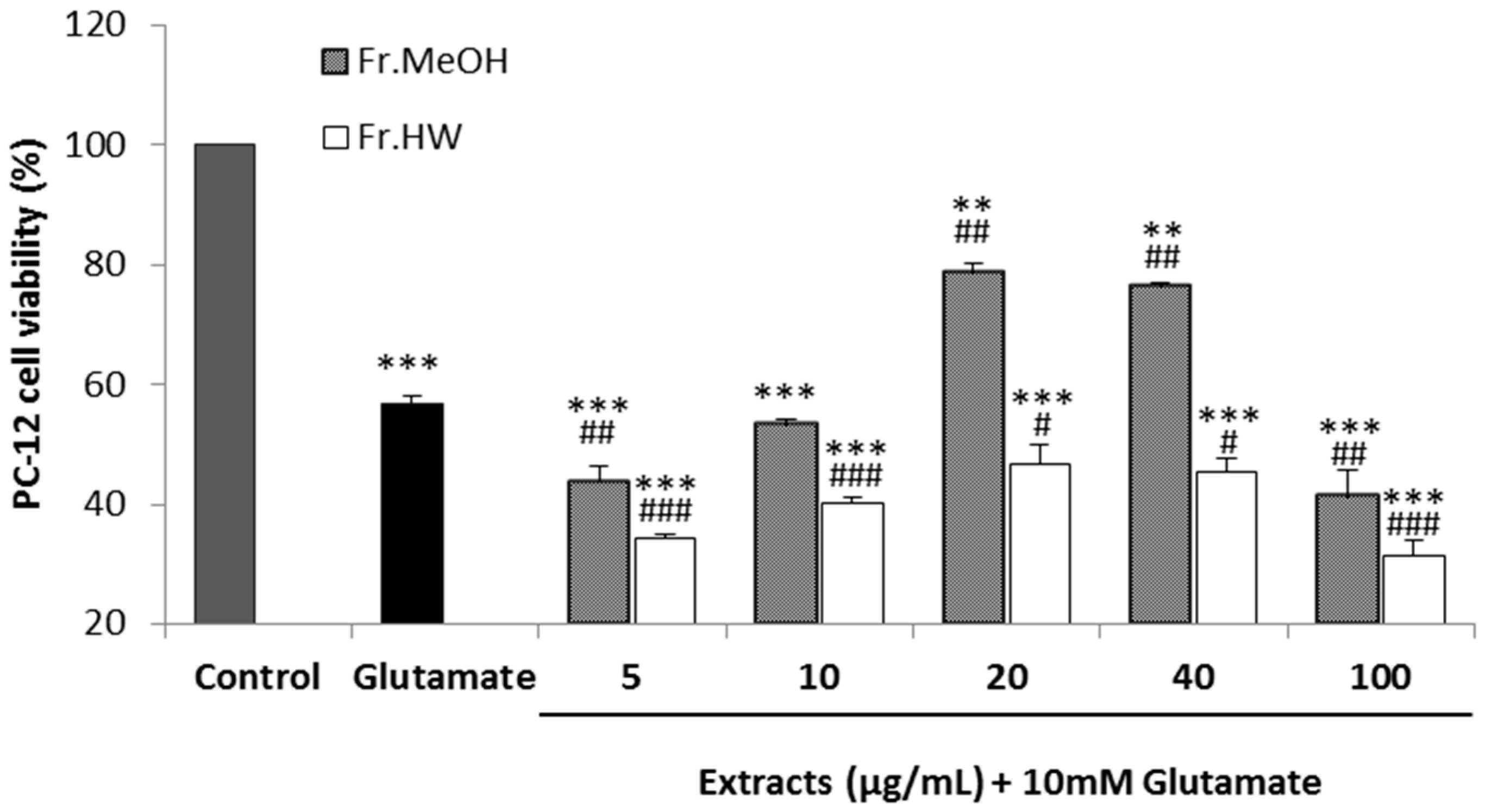 Molecules 21 00639 g009