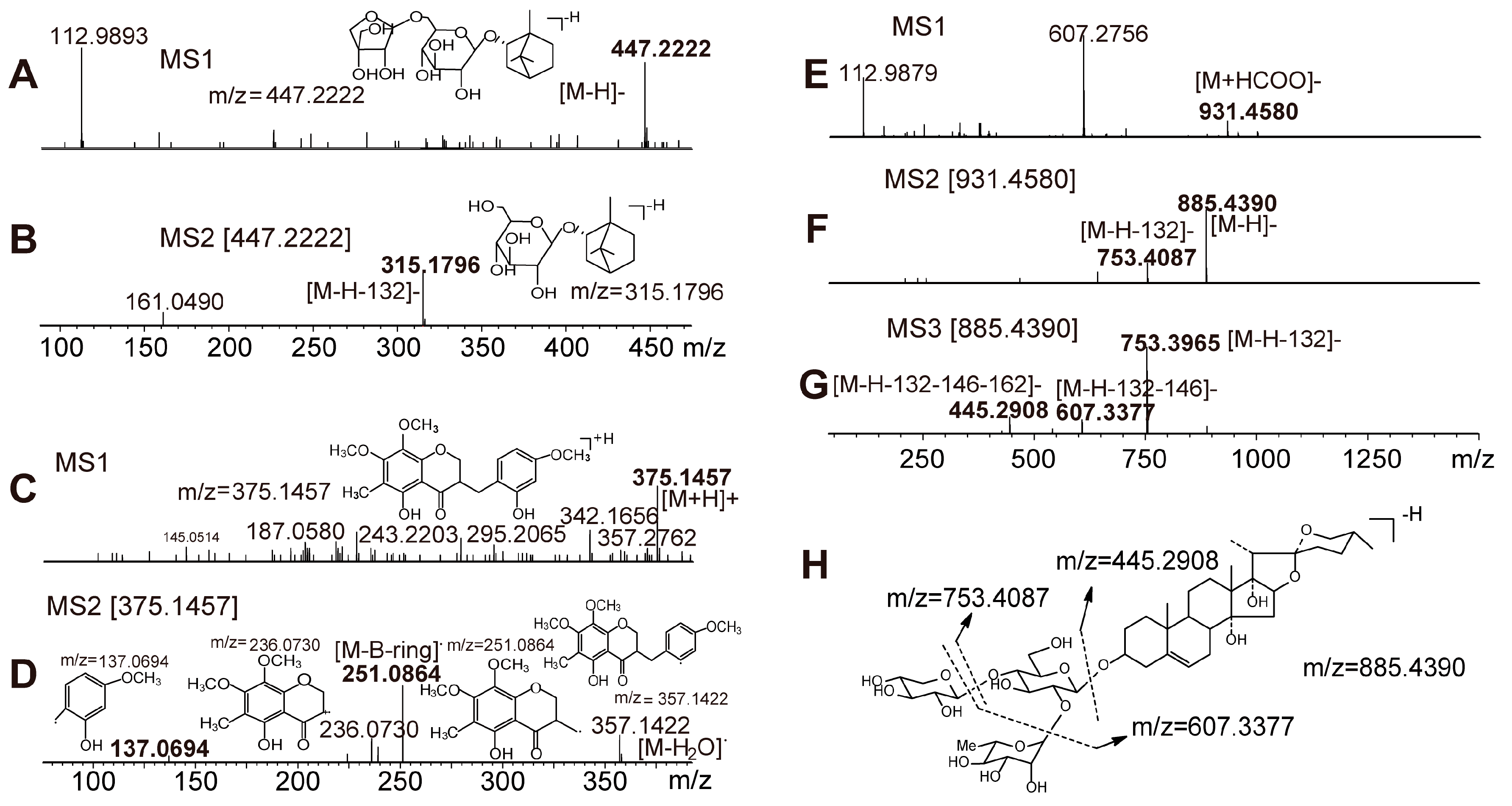 Molecules 21 00640 g002