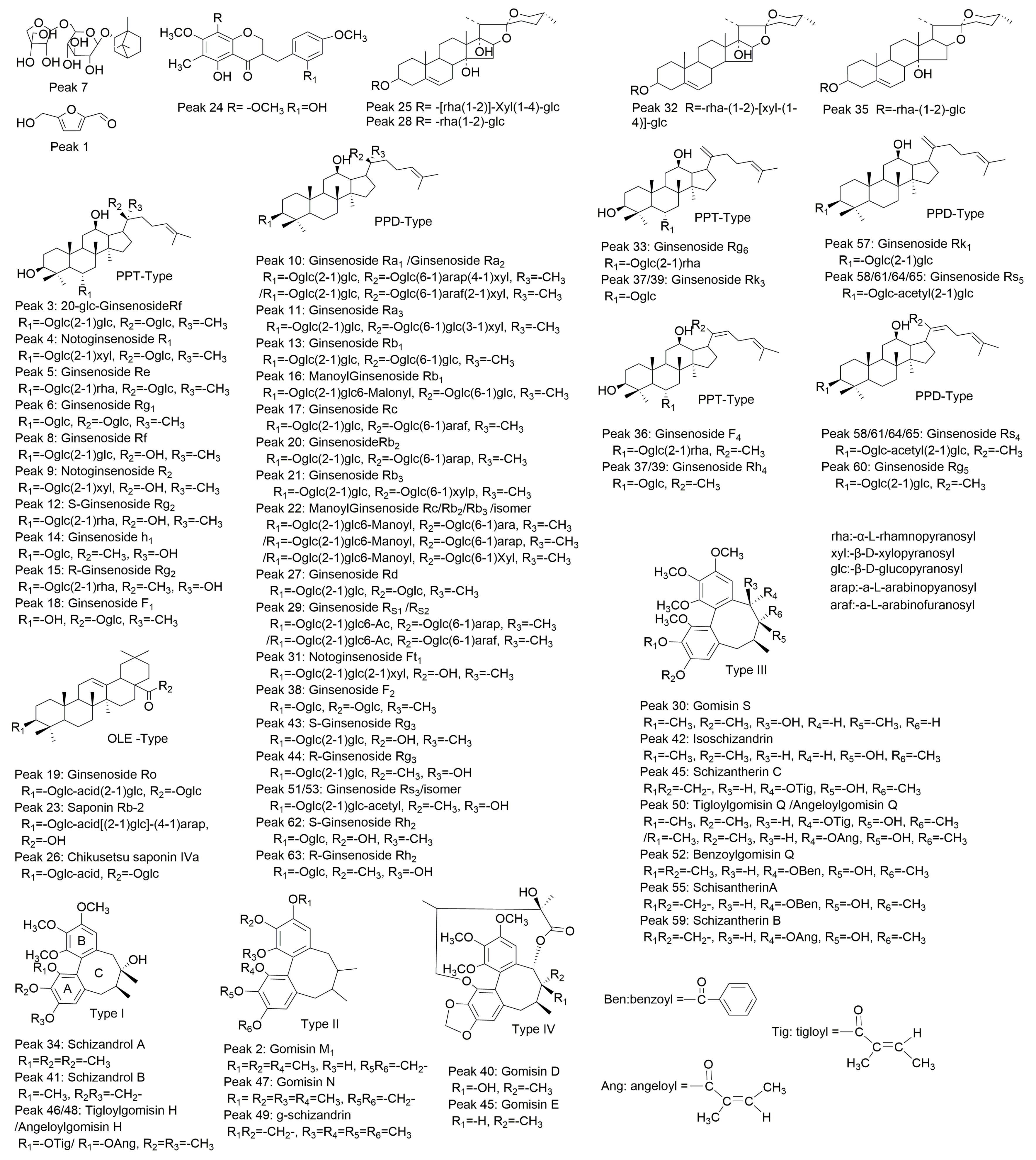 Molecules 21 00640 g003