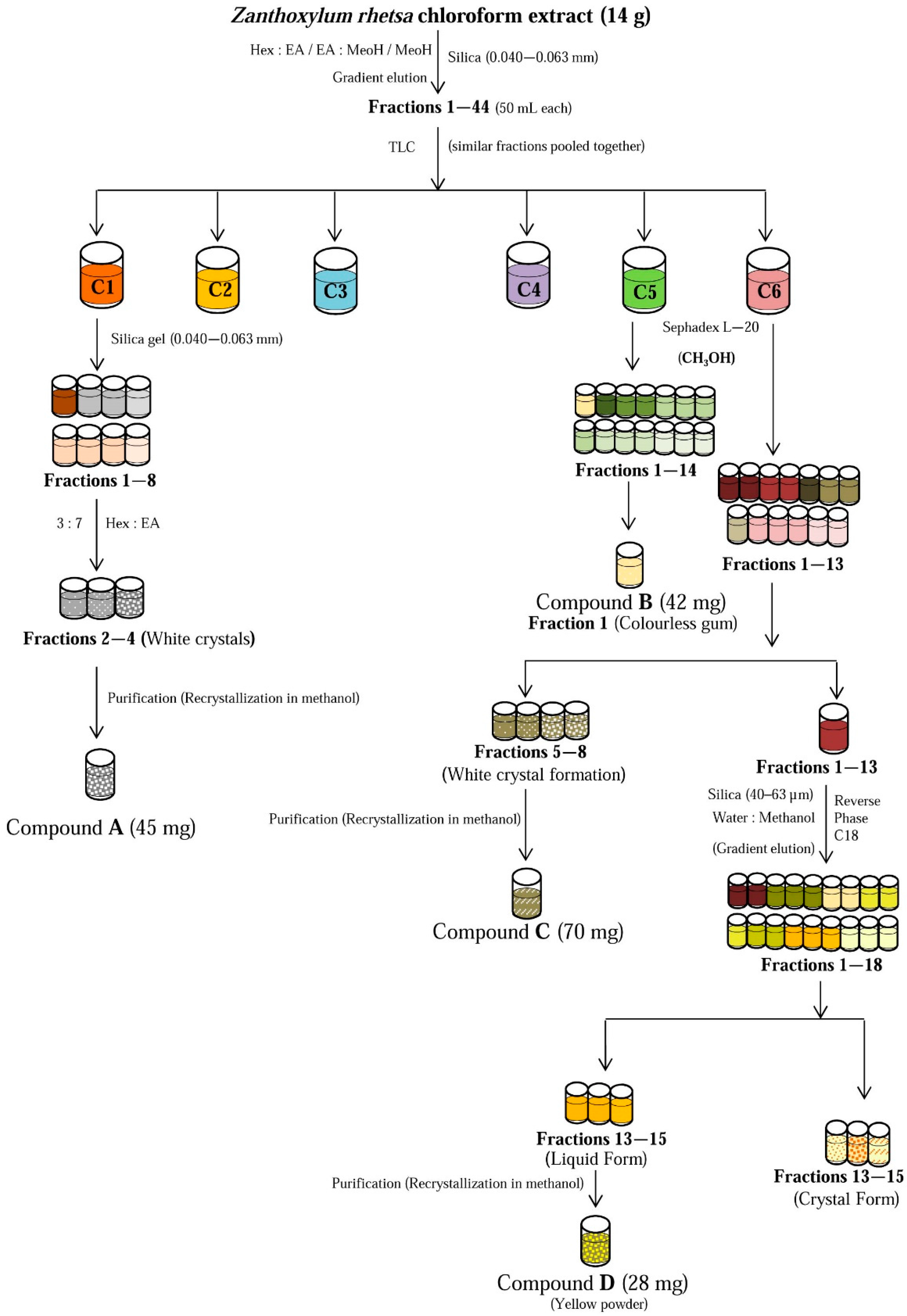 Molecules 21 00652 g004