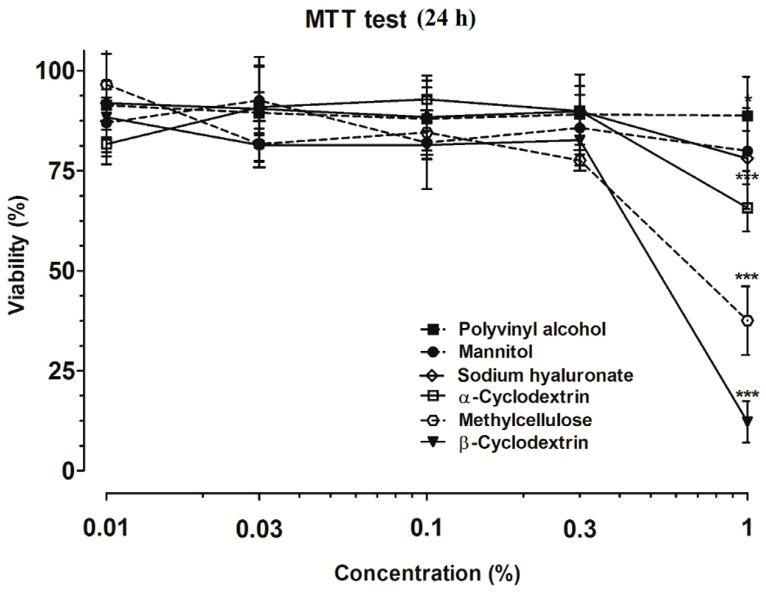 Molecules 21 00658 g001