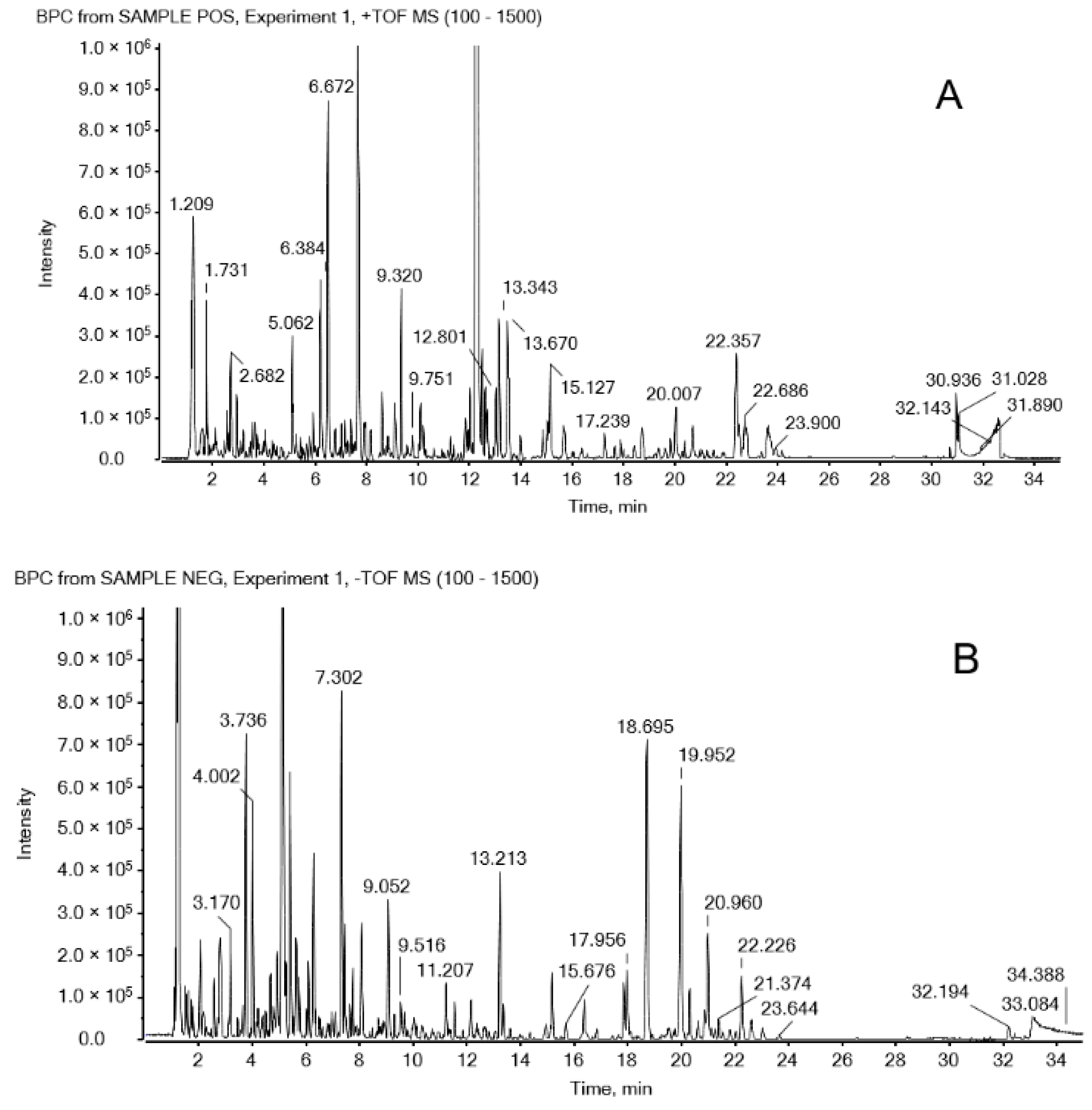 Molecules 21 00664 g001a