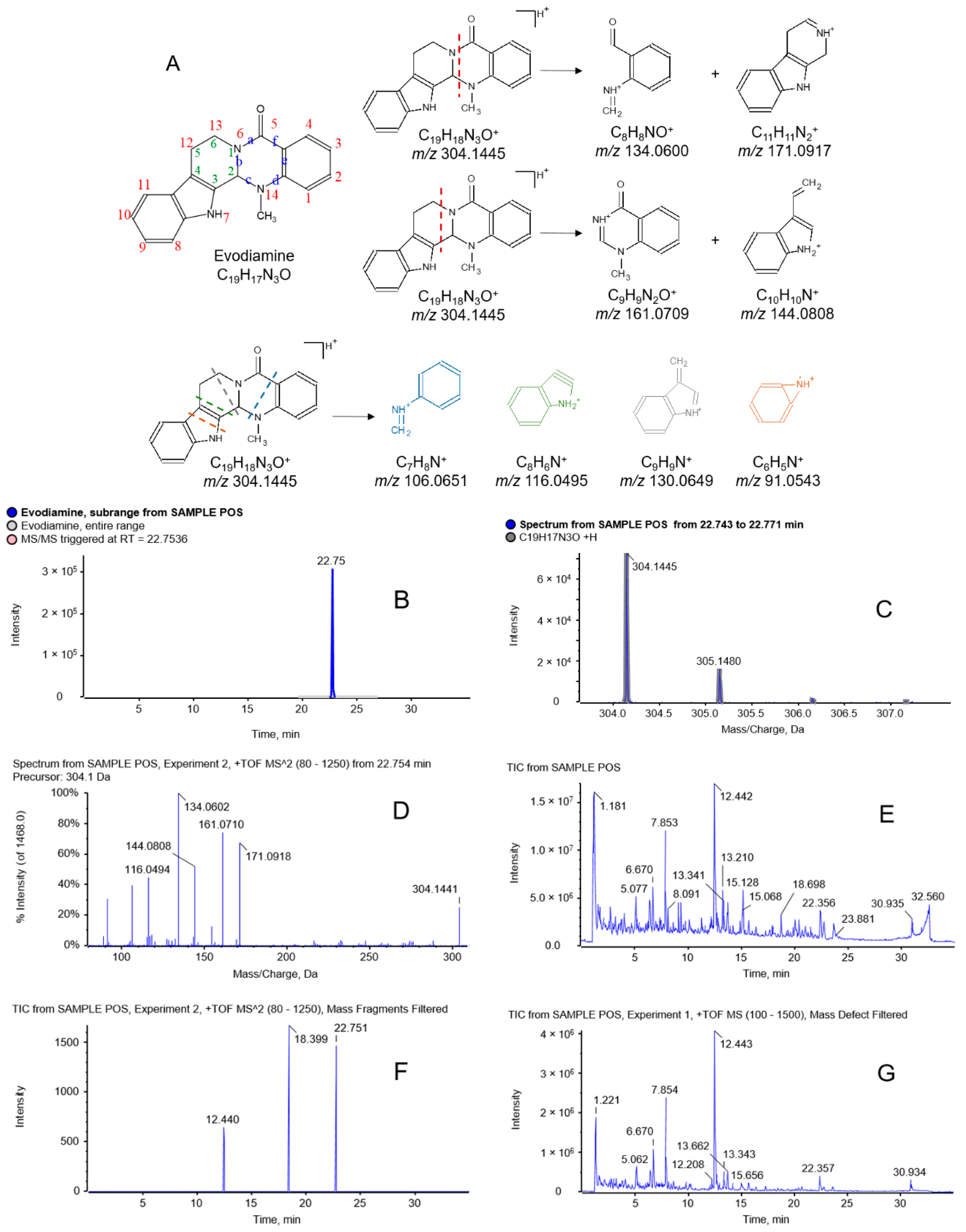 Molecules 21 00664 g002
