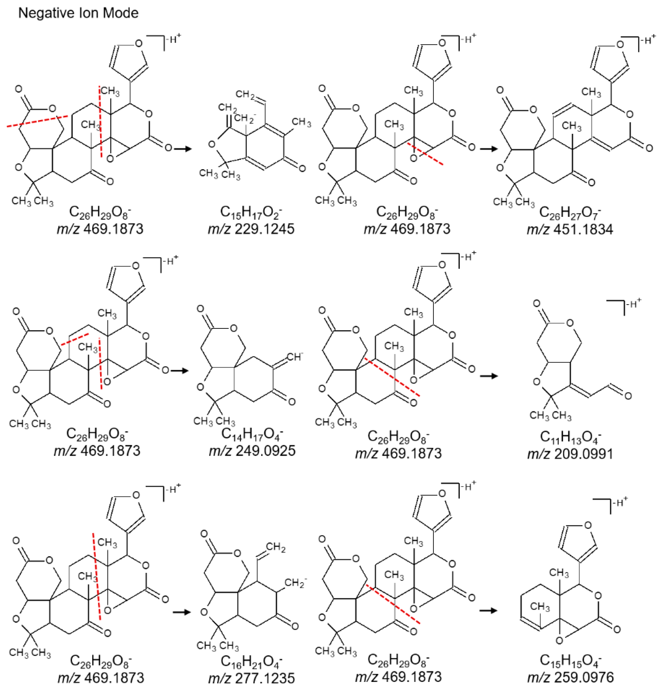 Molecules 21 00664 g003b