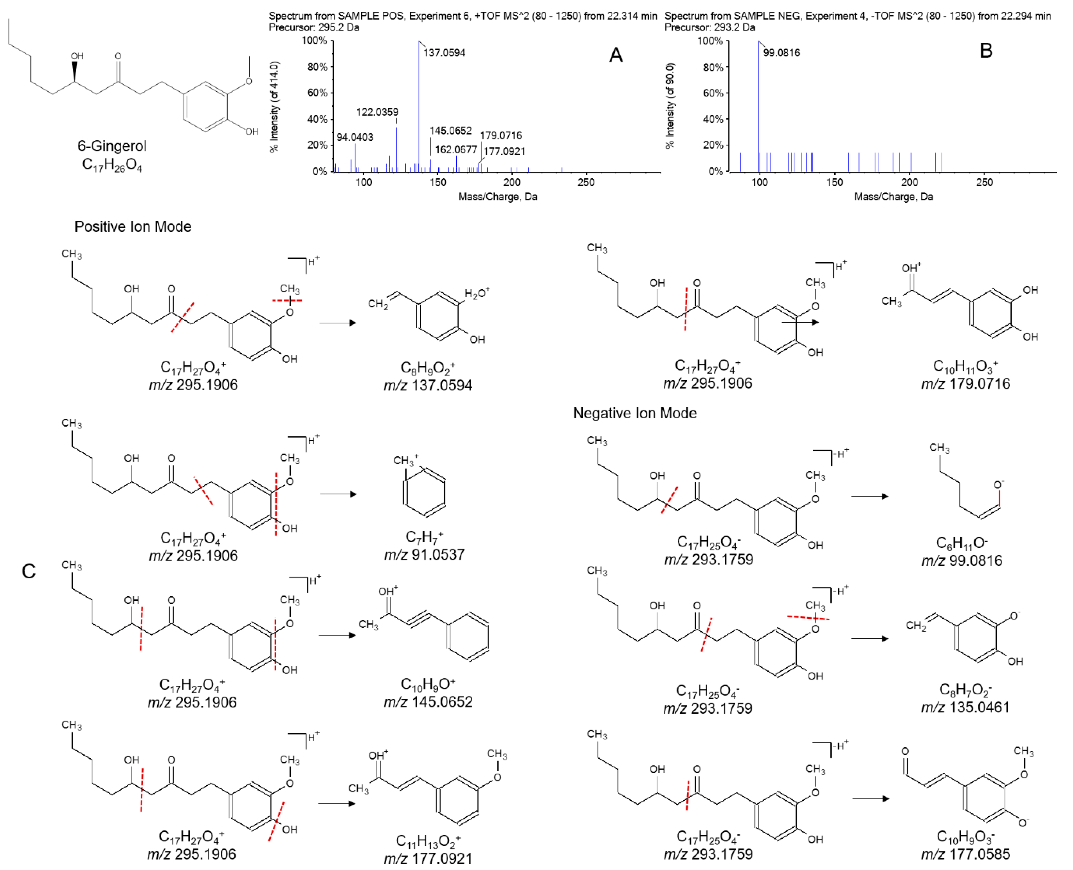 Molecules 21 00664 g004