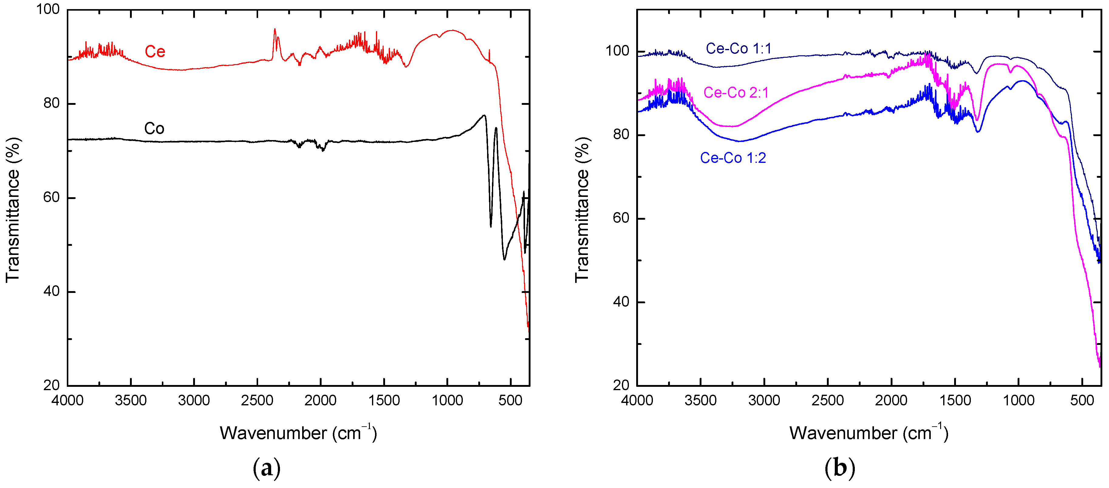 Molecules 21 00668 g002