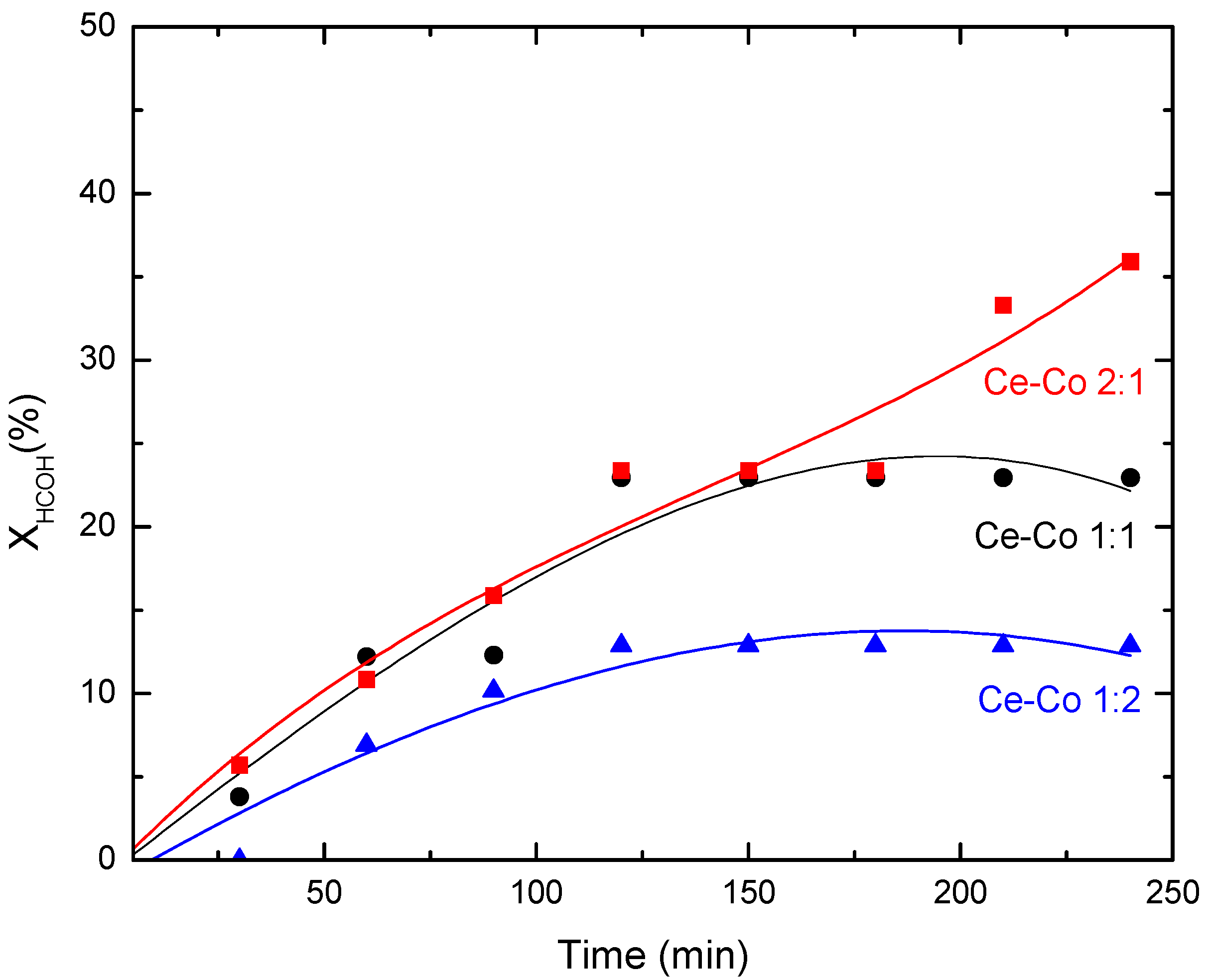 Molecules 21 00668 g009