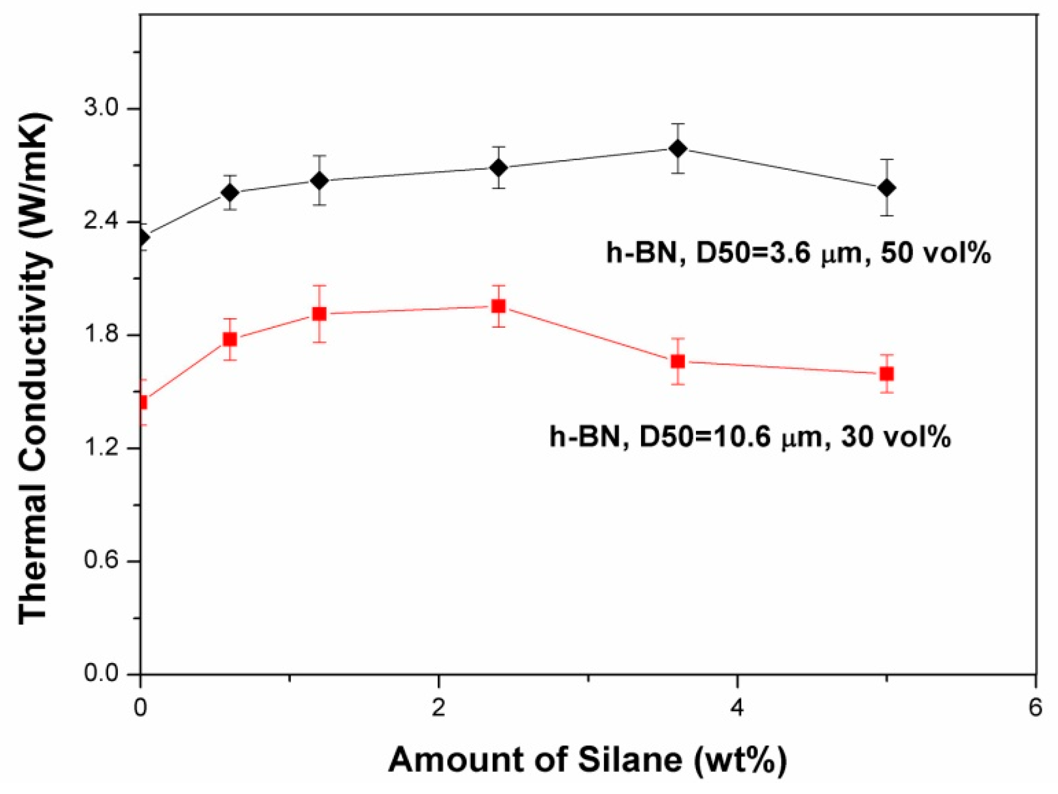 Molecules 21 00670 g002