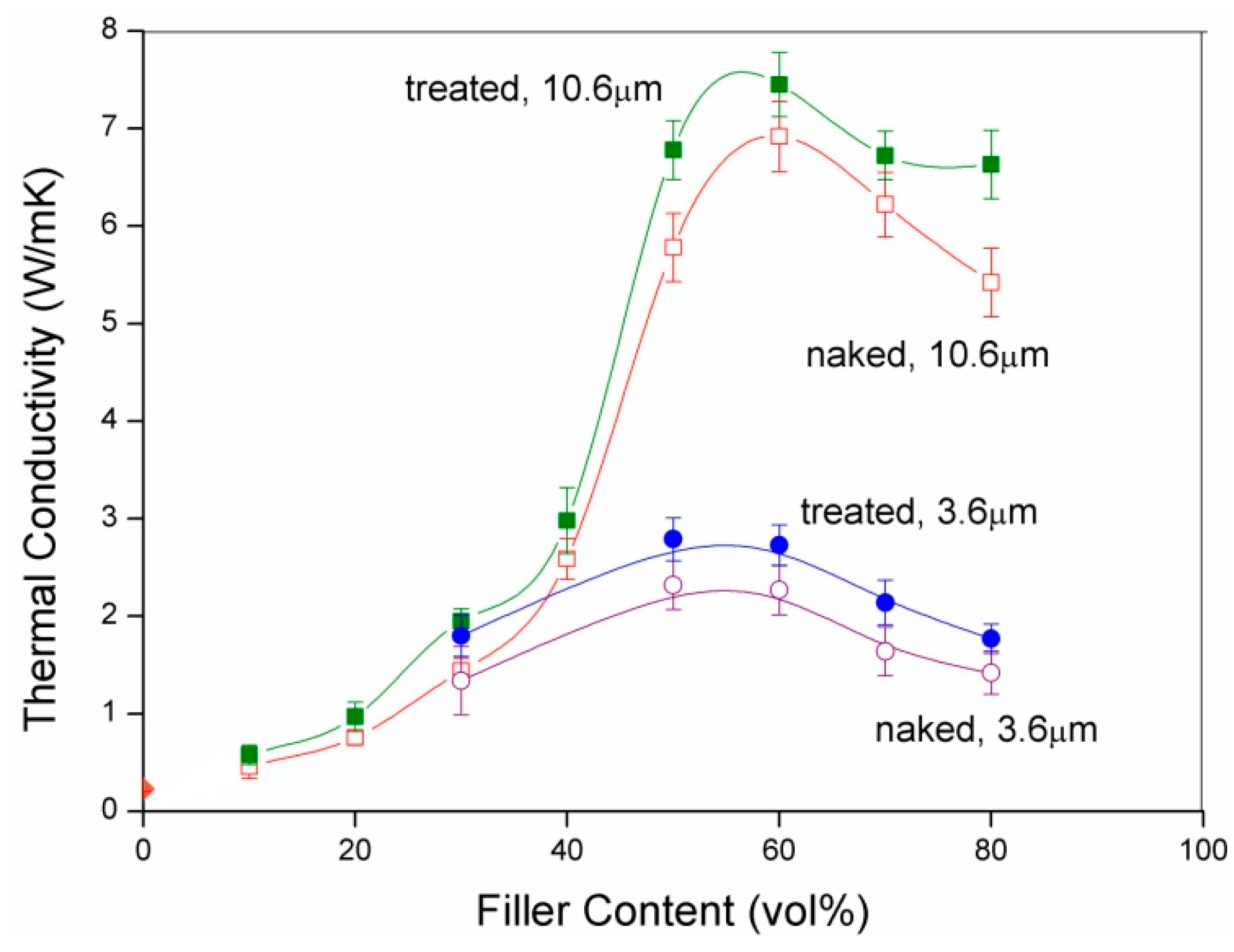 Molecules 21 00670 g003