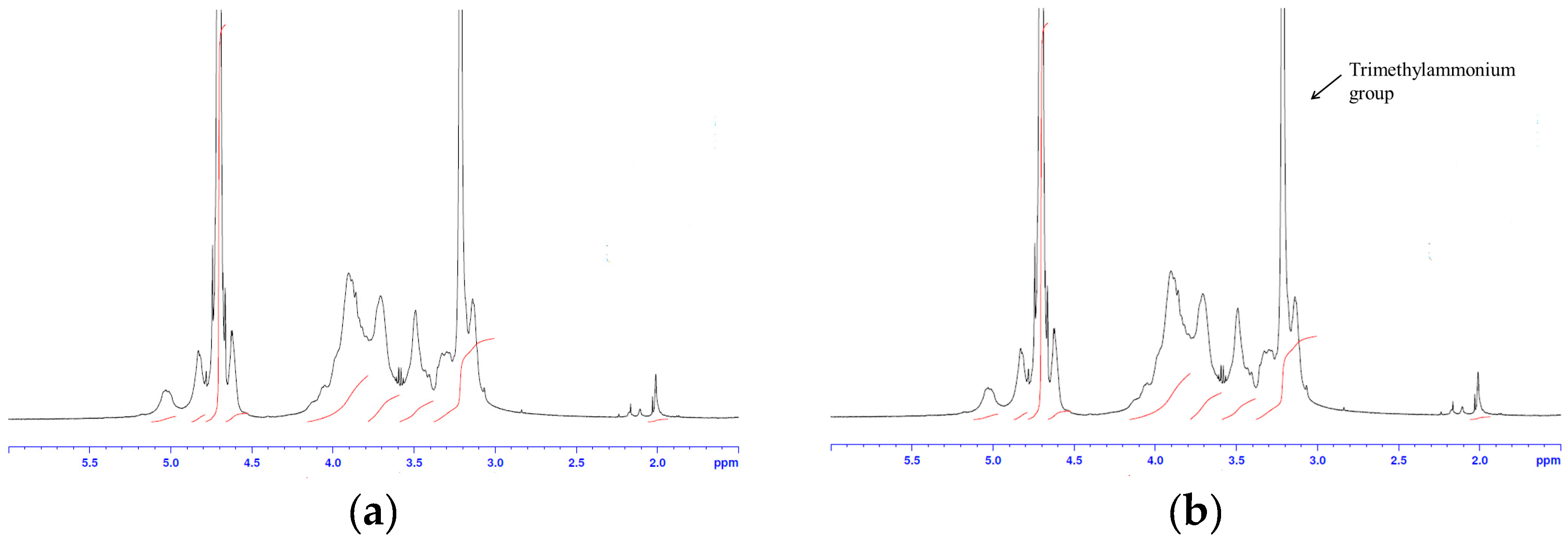Molecules 21 00672 g001 550