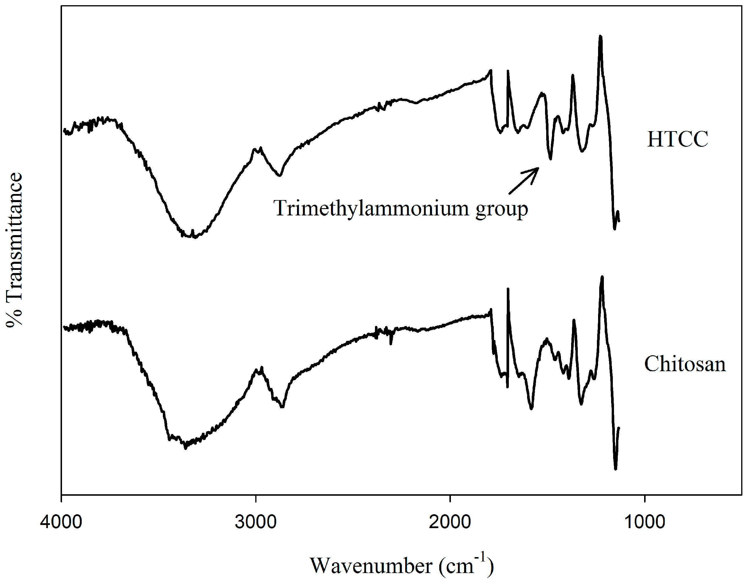 Molecules 21 00672 g002 550