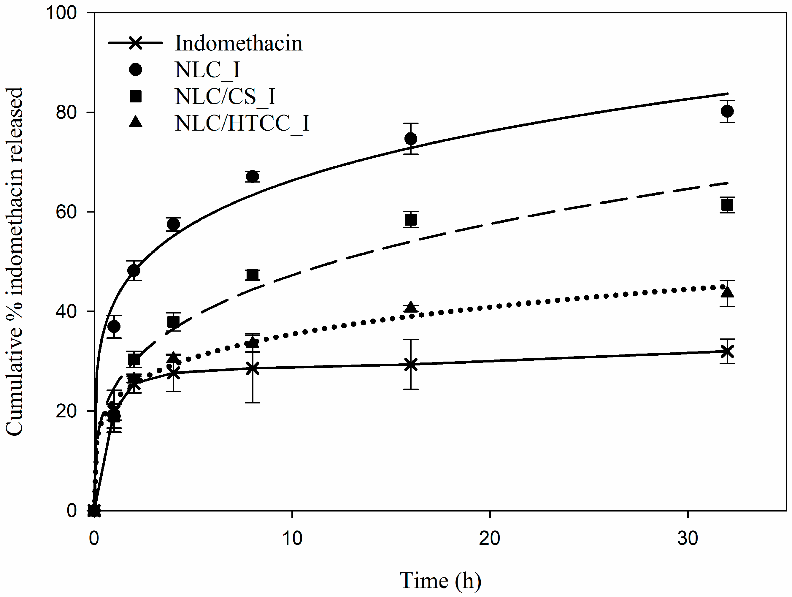 Molecules 21 00672 g006 550