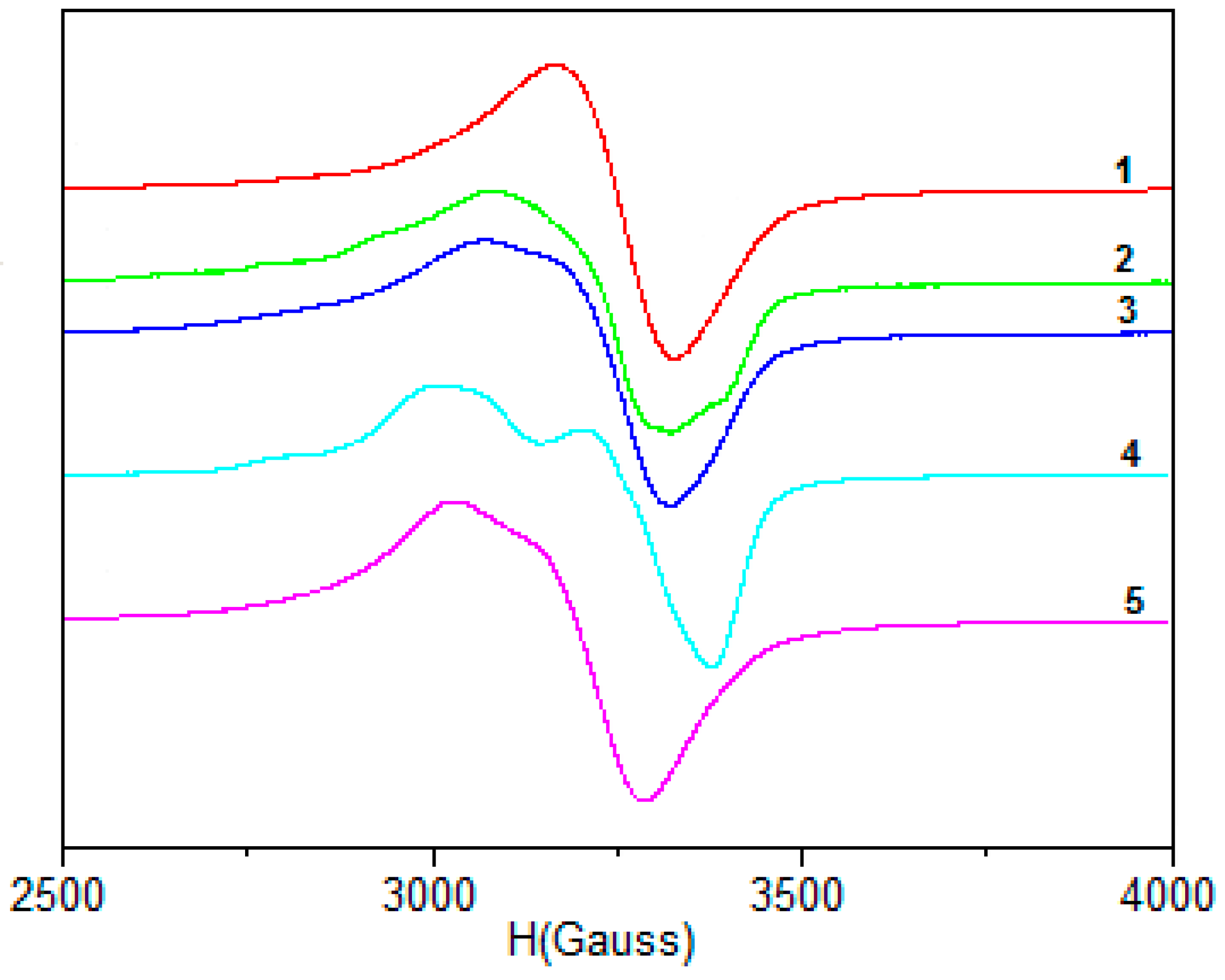 Molecules 21 00674 g002