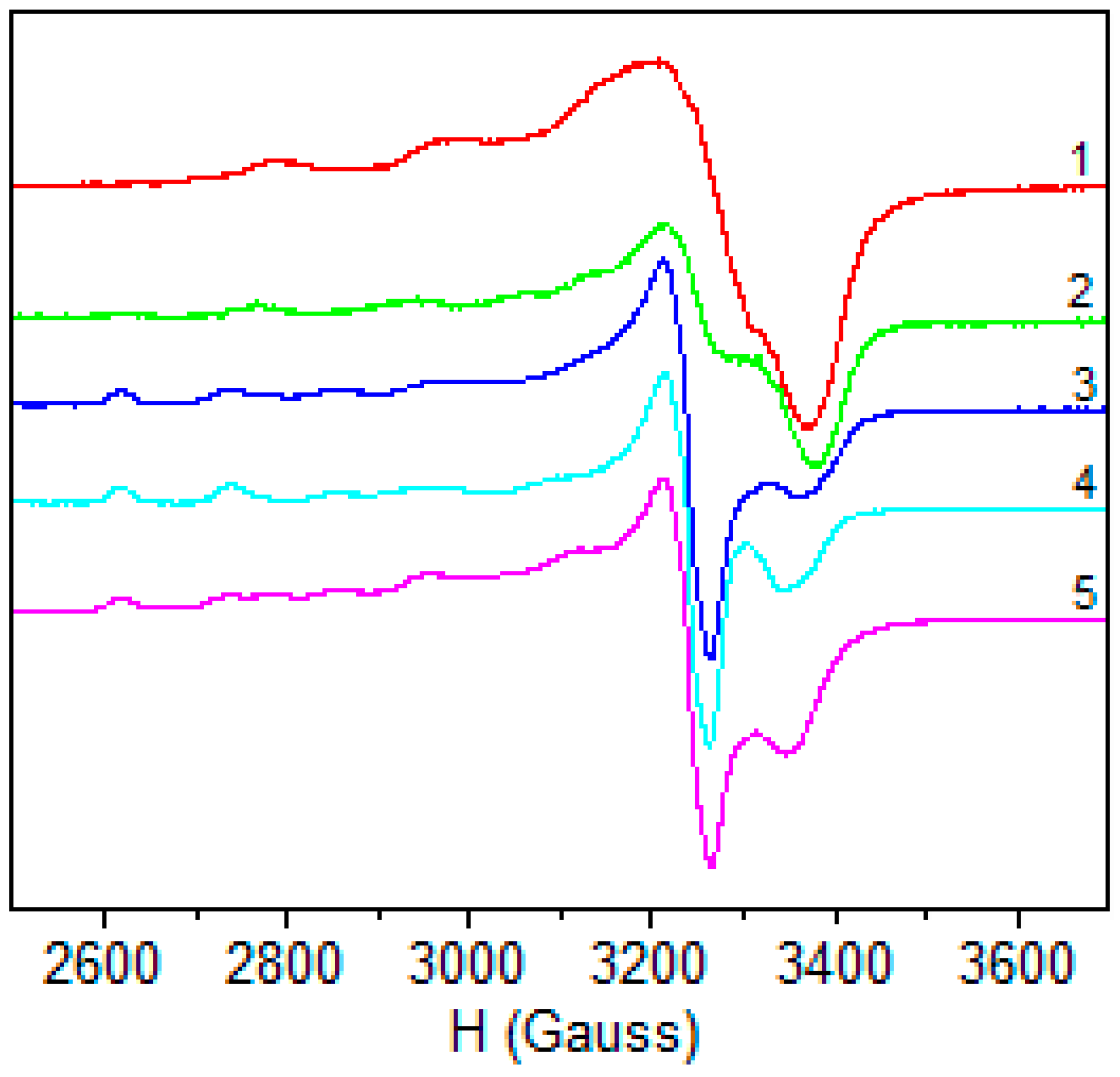 Molecules 21 00674 g005