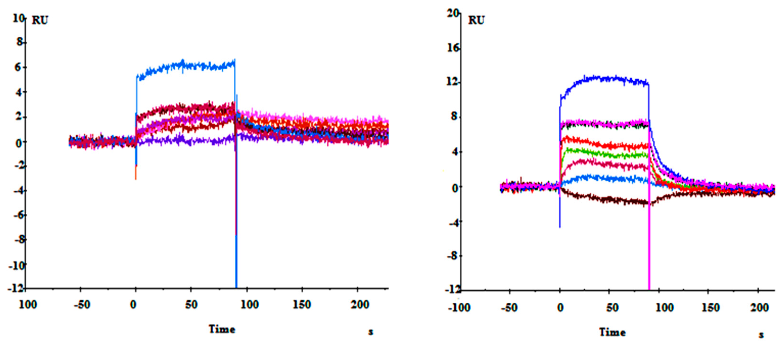 Molecules 21 00677 g002 550