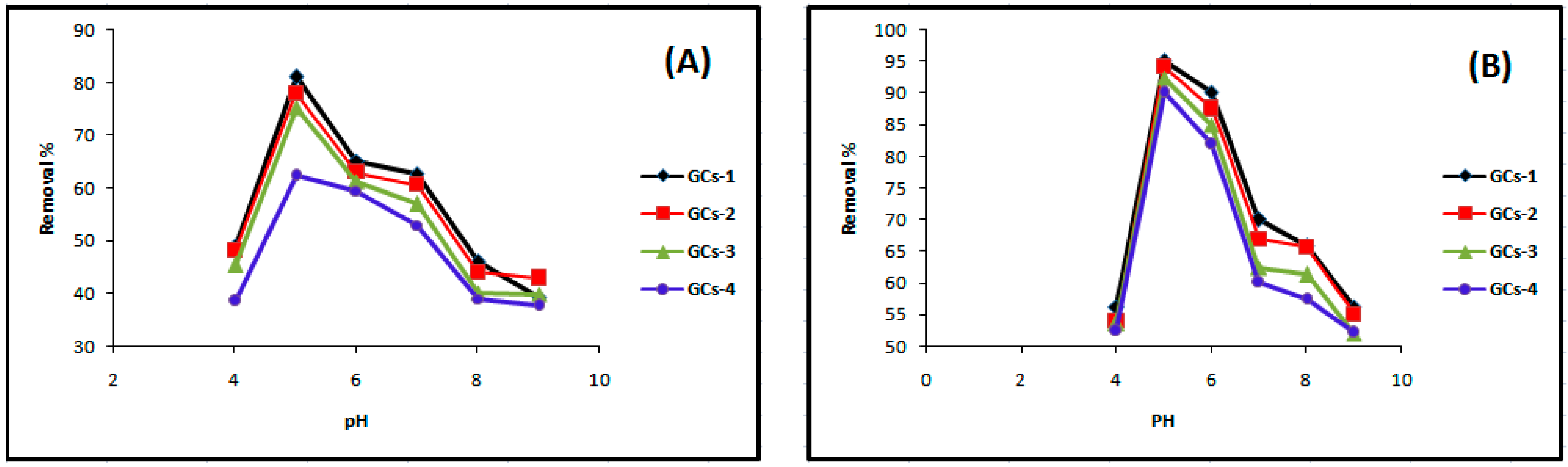 Molecules 21 00684 g003