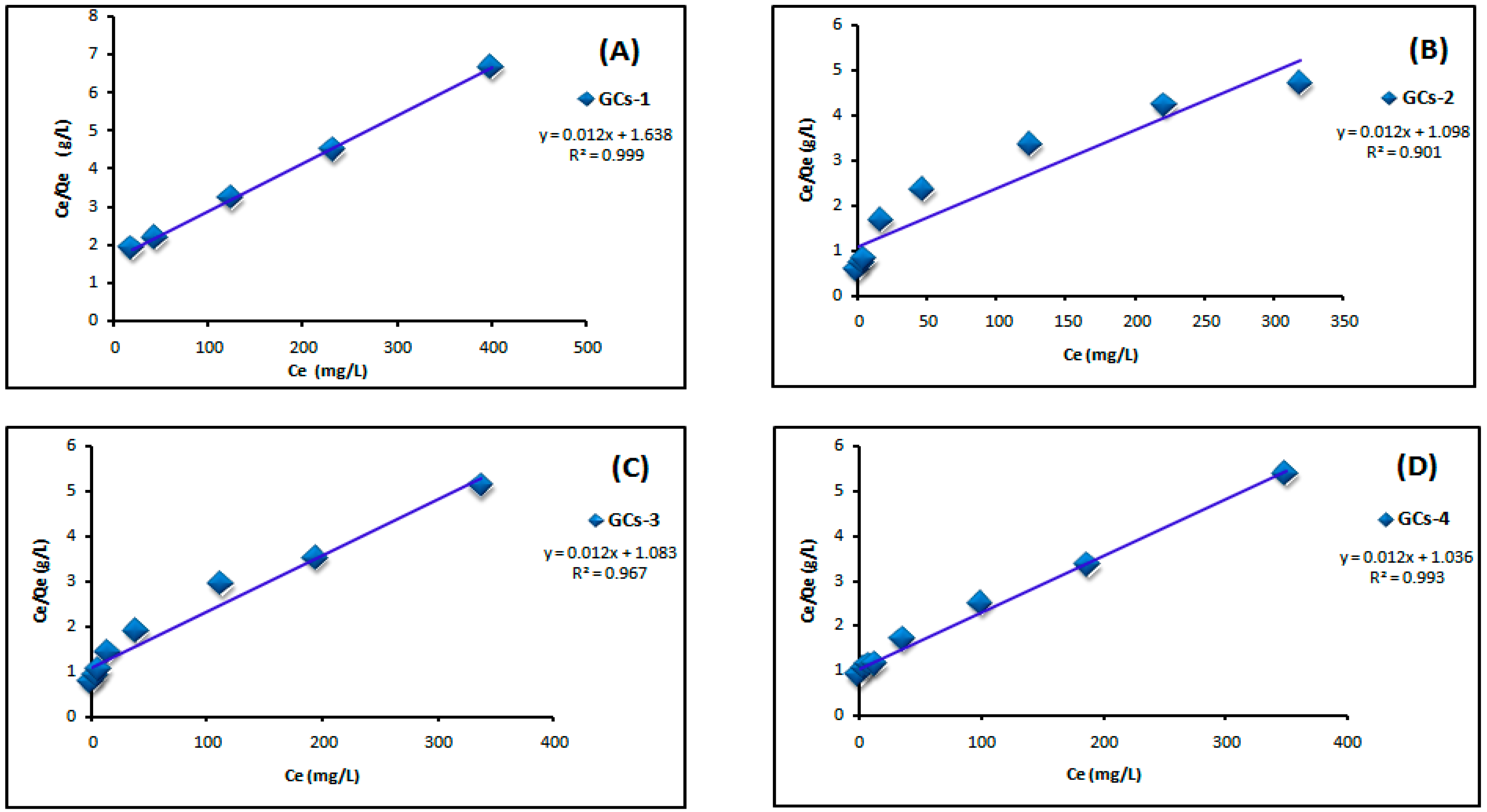 Molecules 21 00684 g008