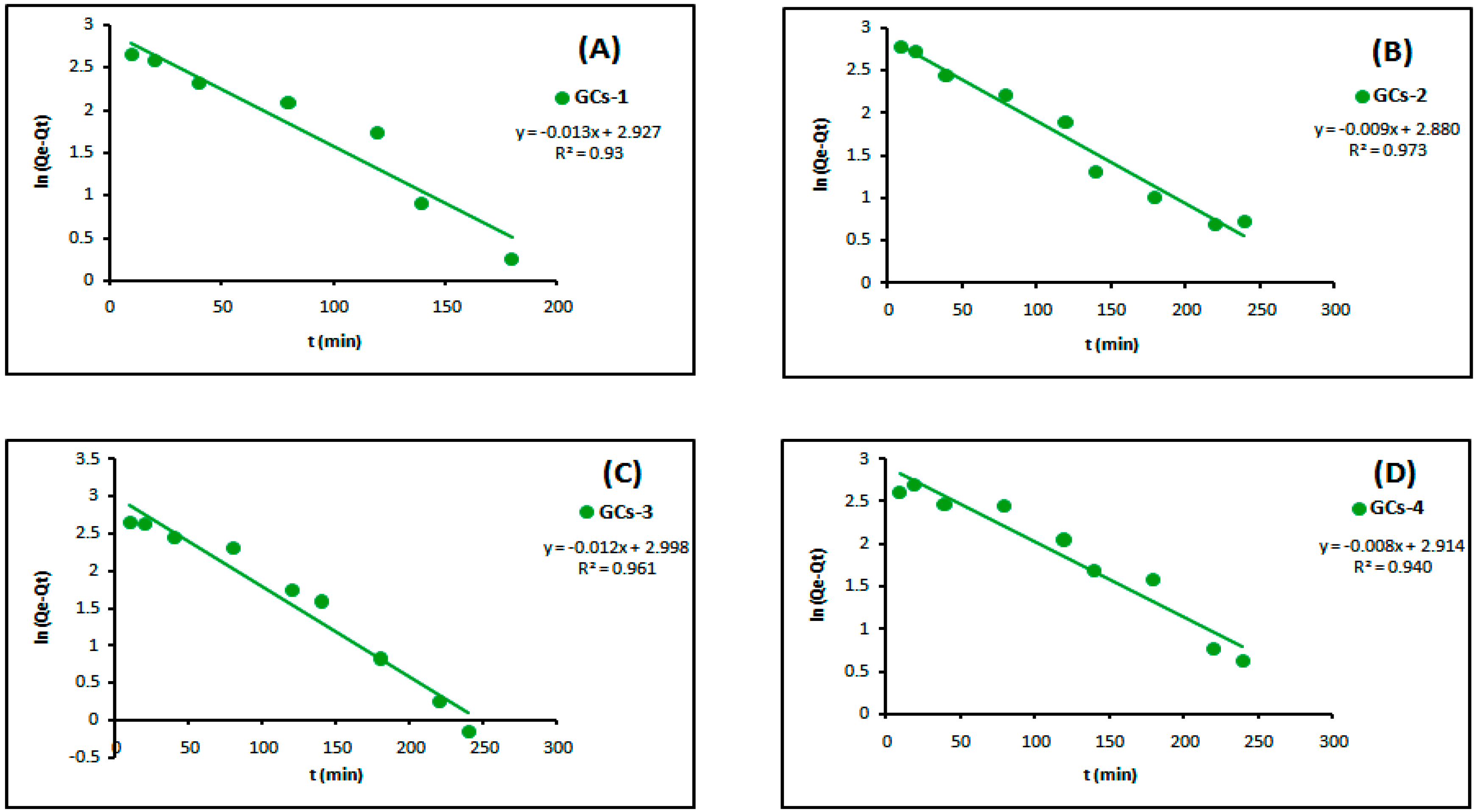 Molecules 21 00684 g011