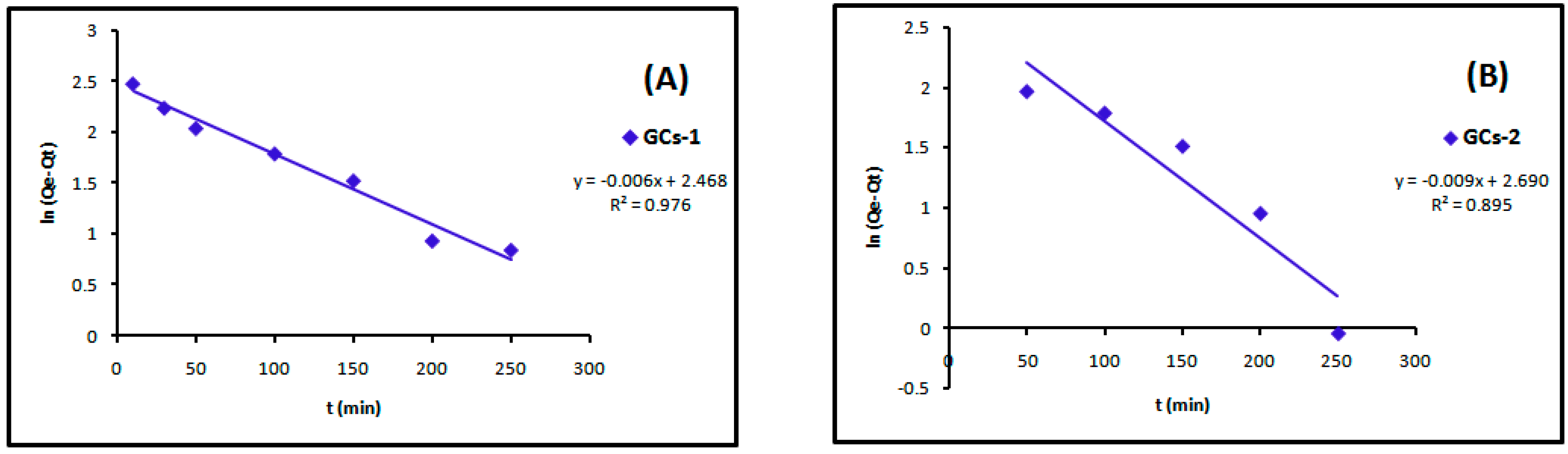 Molecules 21 00684 g014a