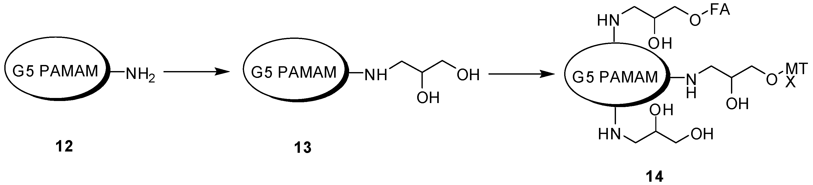 Molecules 21 00686 g017 550
