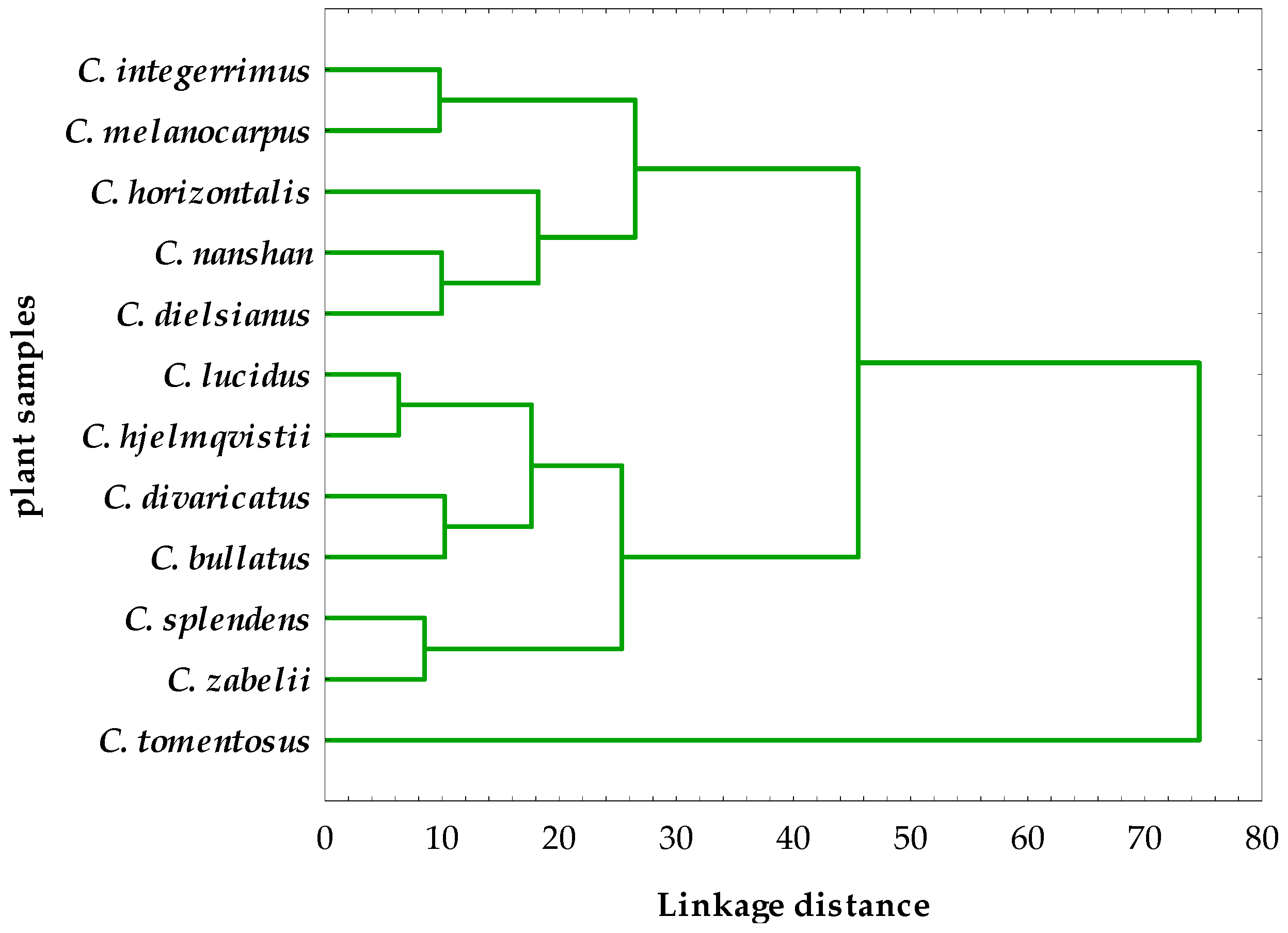 Molecules 21 00688 g004