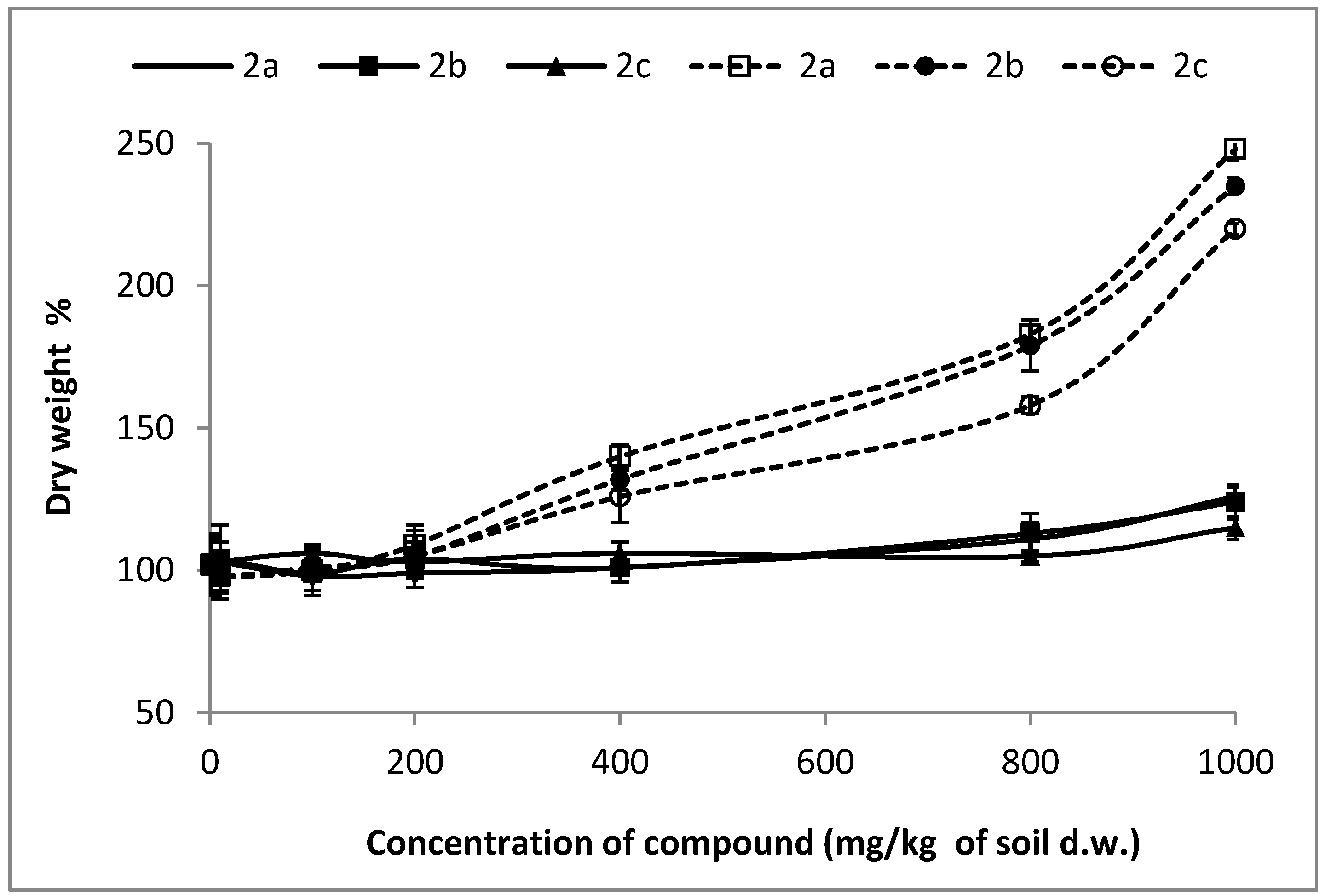 Molecules 21 00694 g001 550