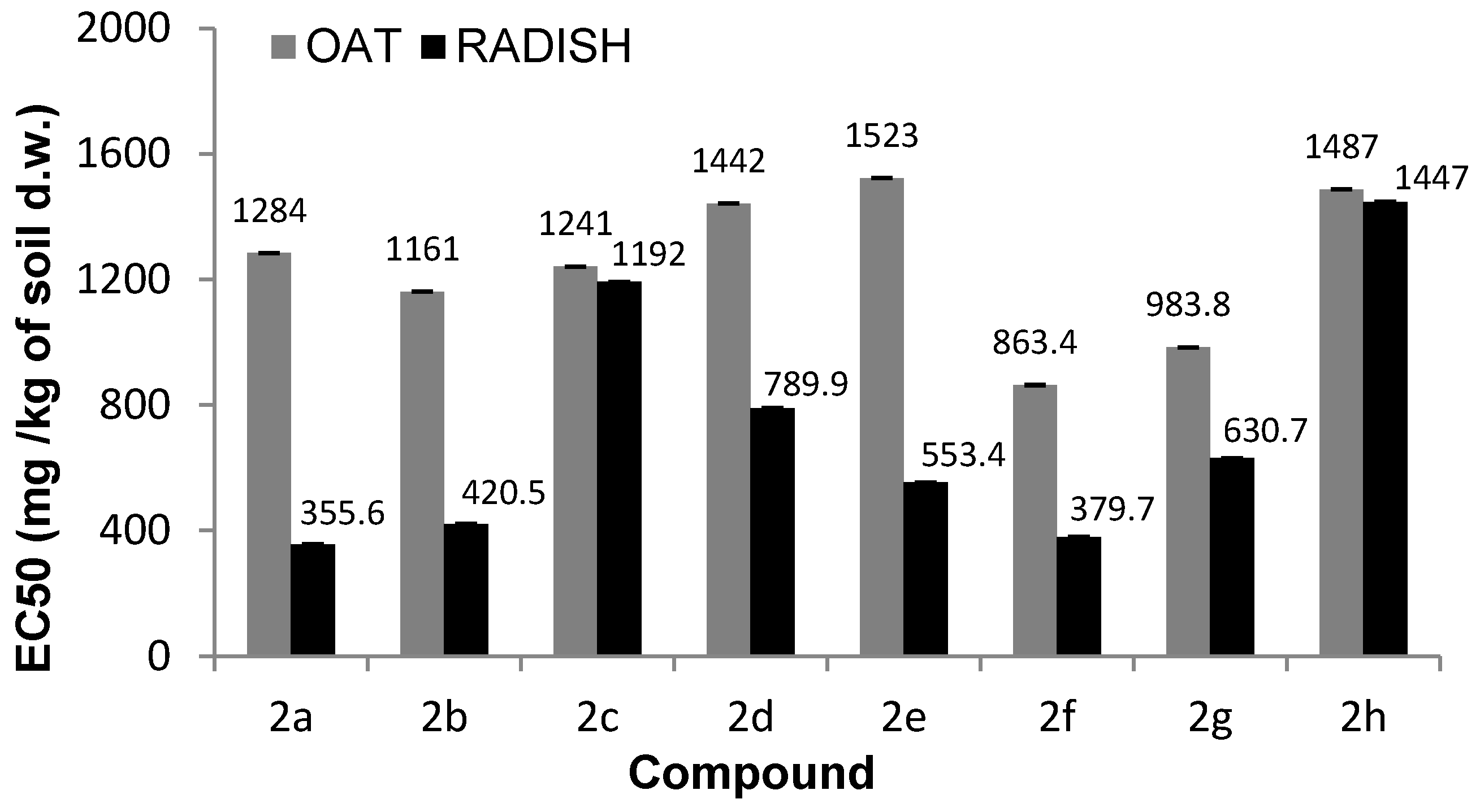 Molecules 21 00694 g002 550