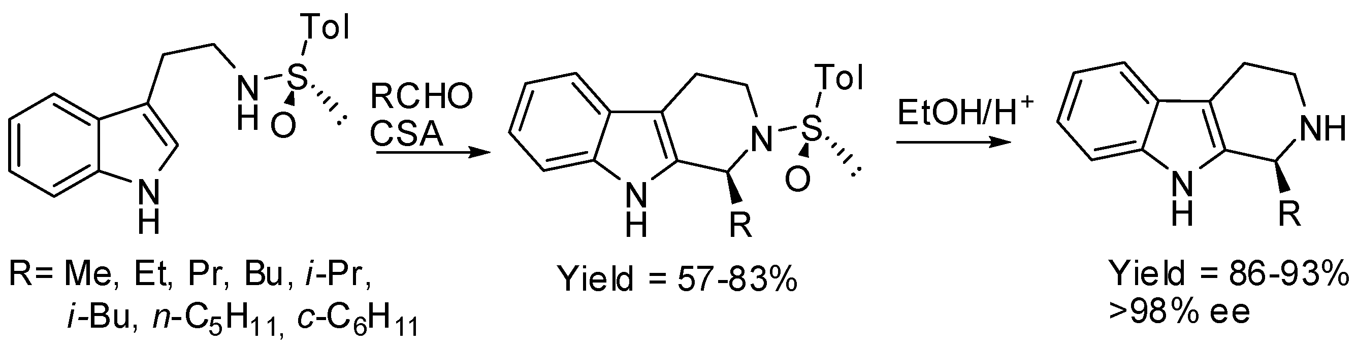 Molecules 21 00699 sch014 550