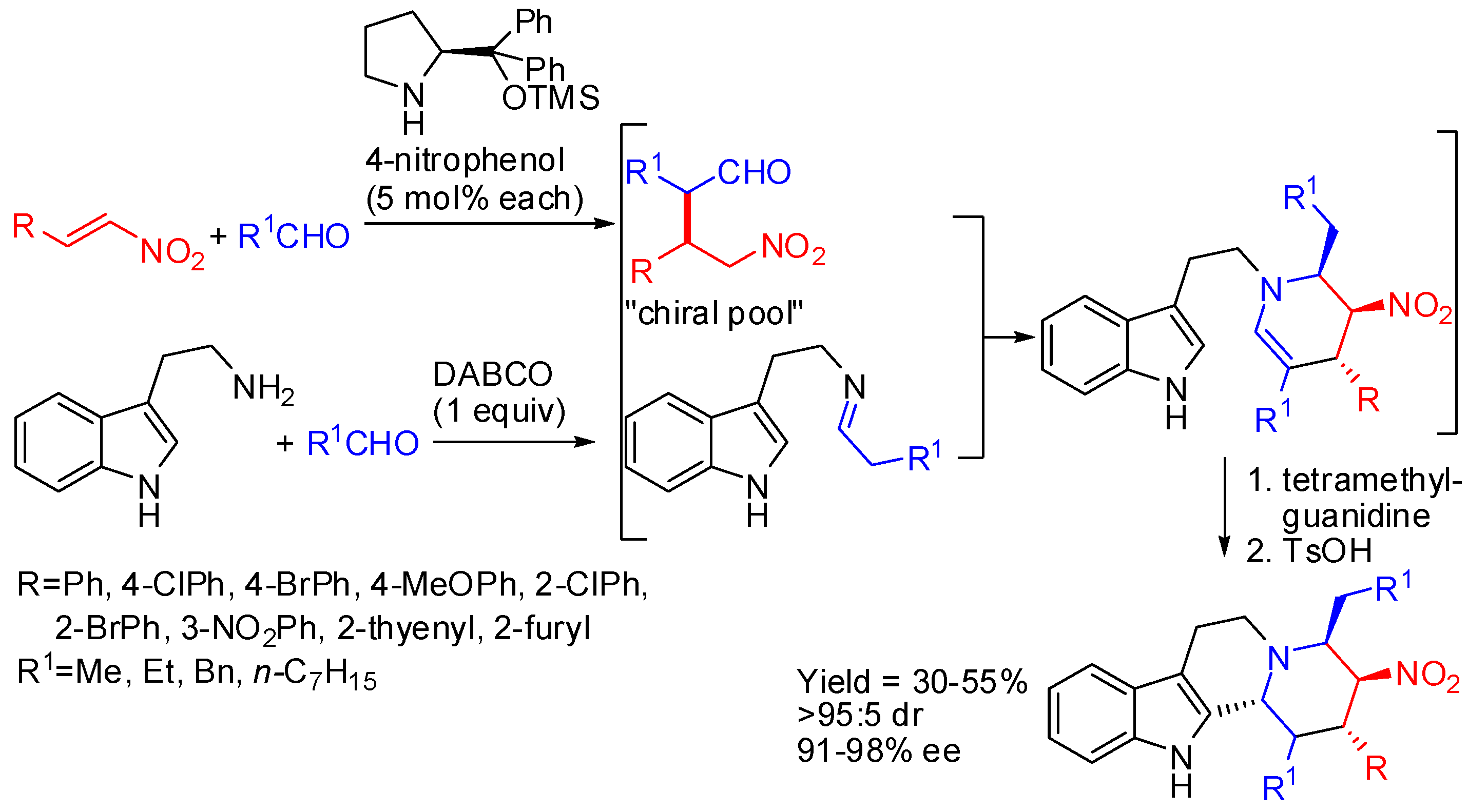 Molecules 21 00699 sch023 550