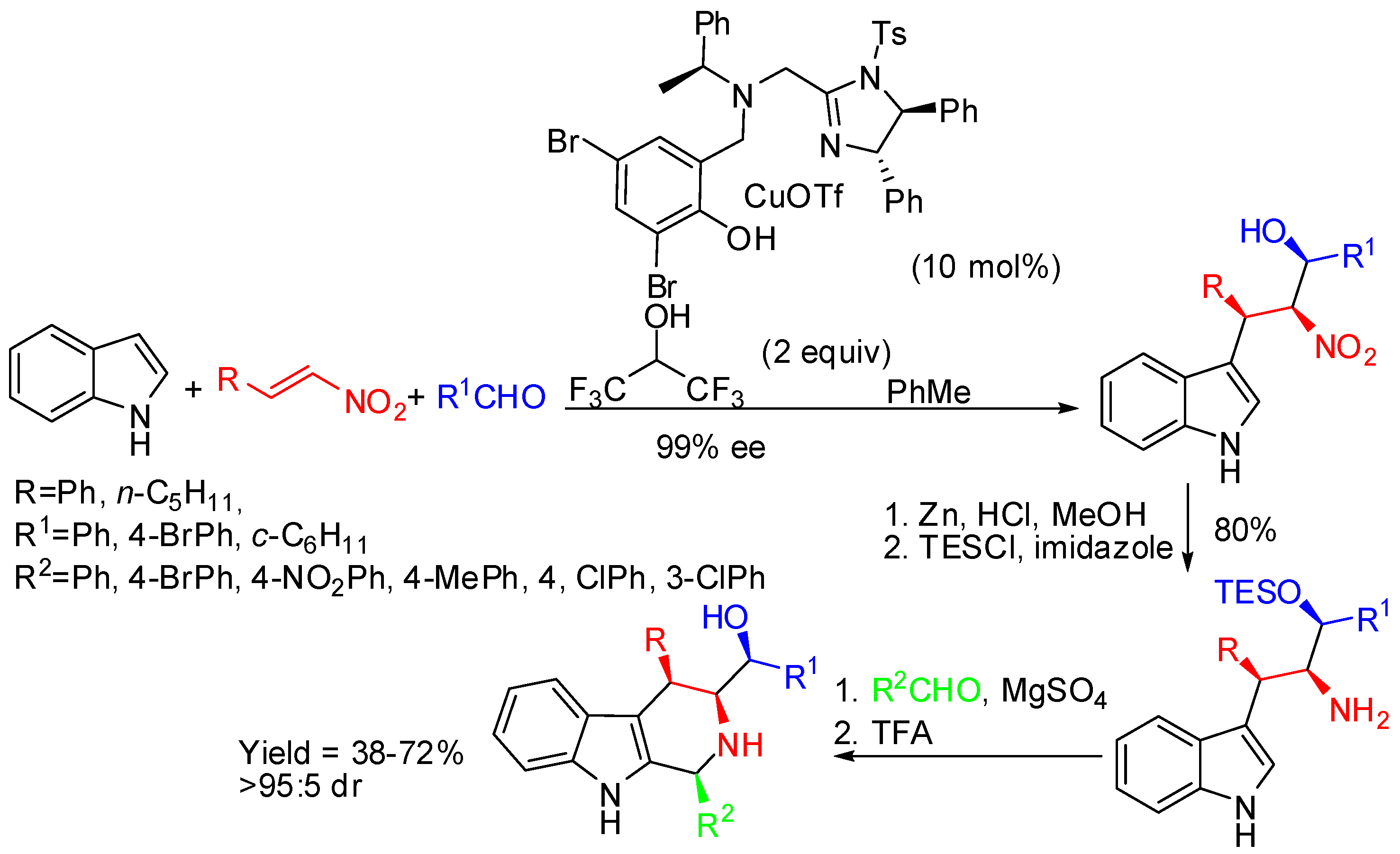 Molecules 21 00699 sch024 550