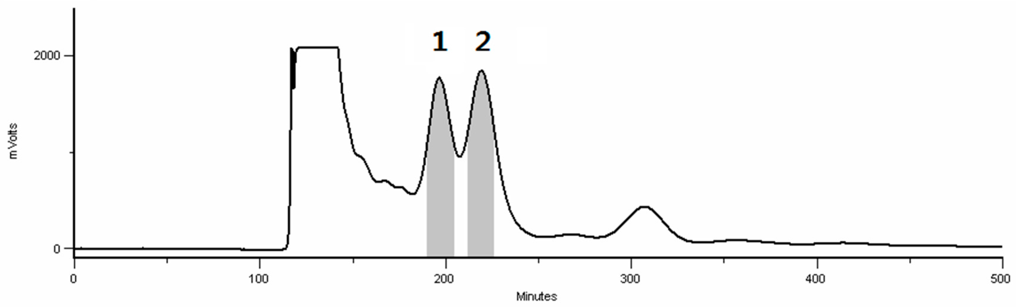 Molecules 21 00700 g003