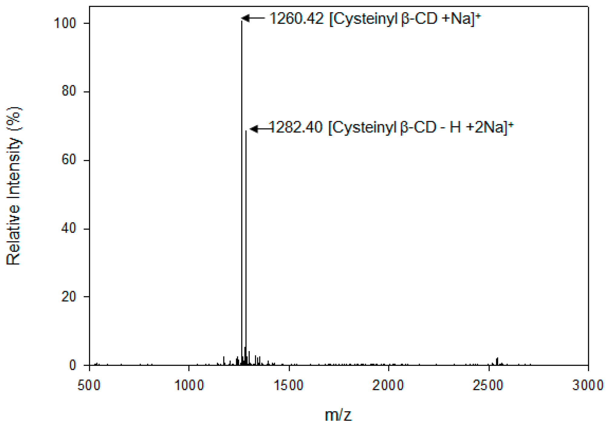 Molecules 21 00703 g001