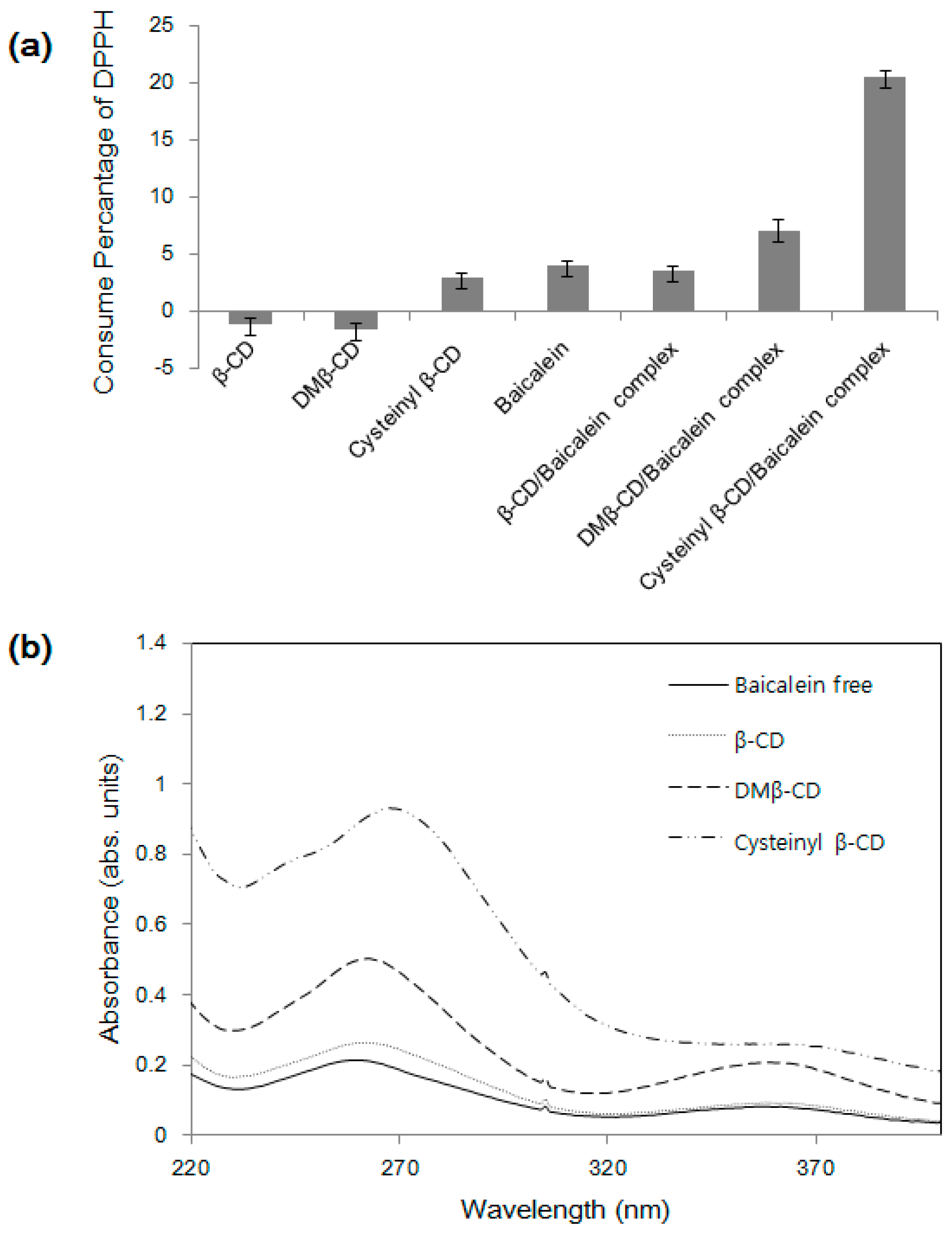 Molecules 21 00703 g008