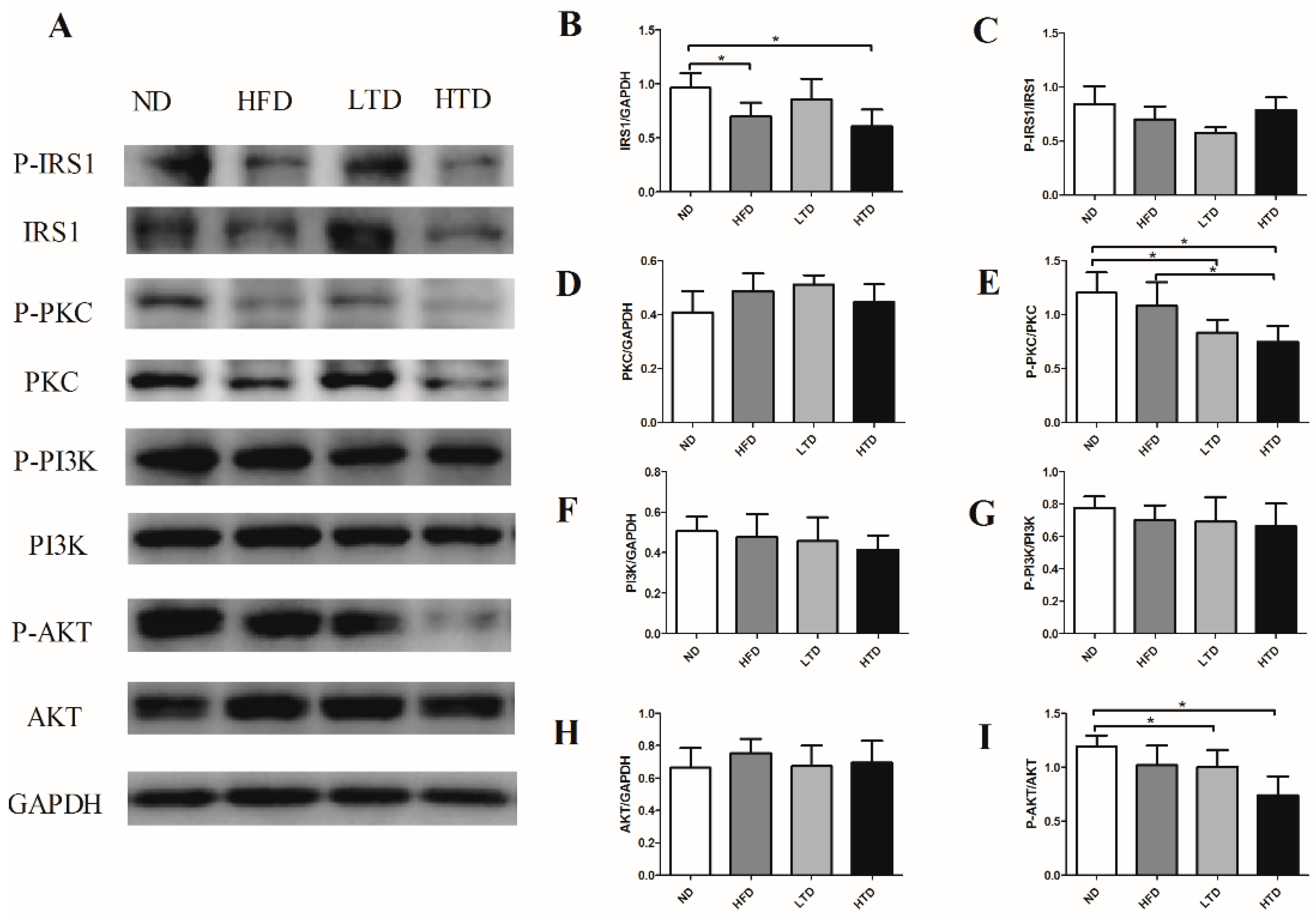Molecules 21 00705 g006 550