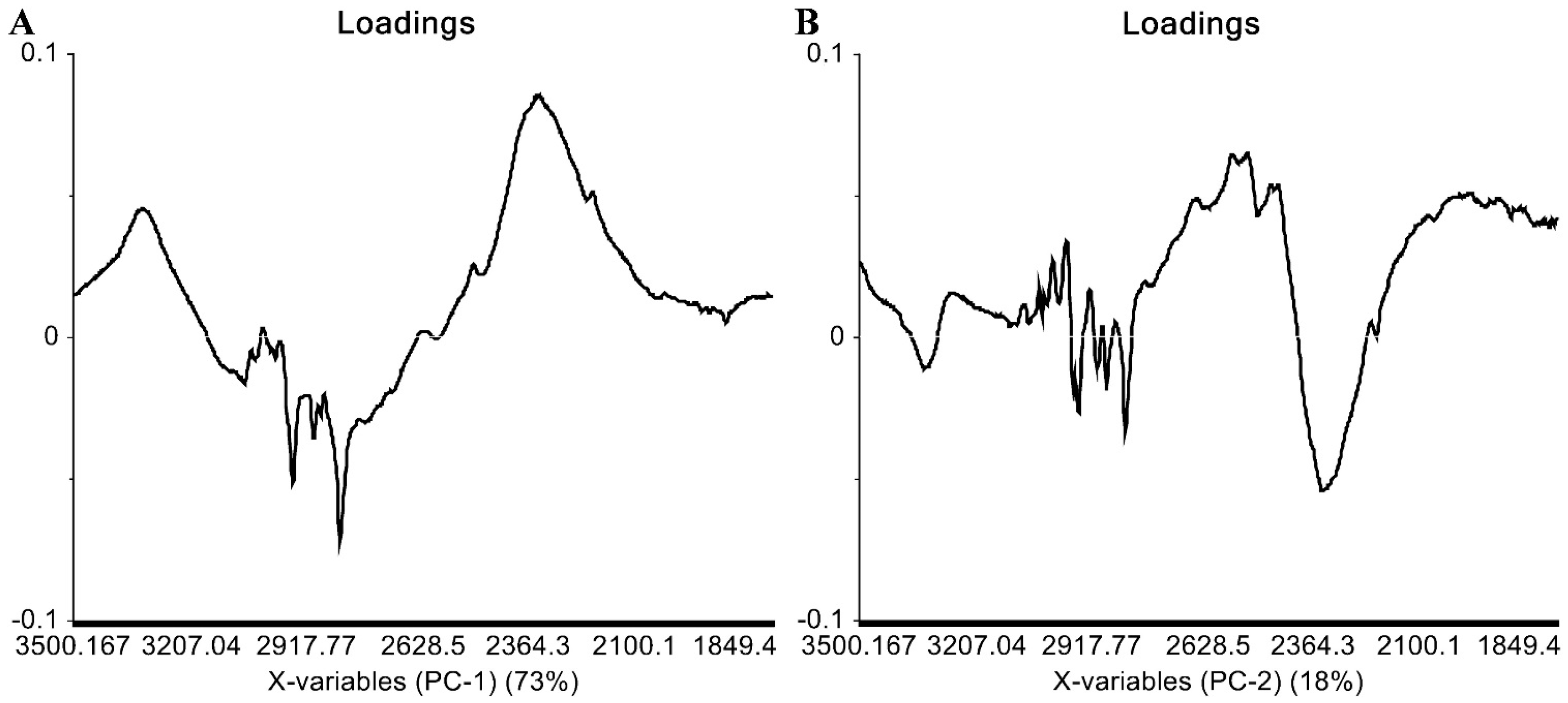 Molecules 21 00707 g009