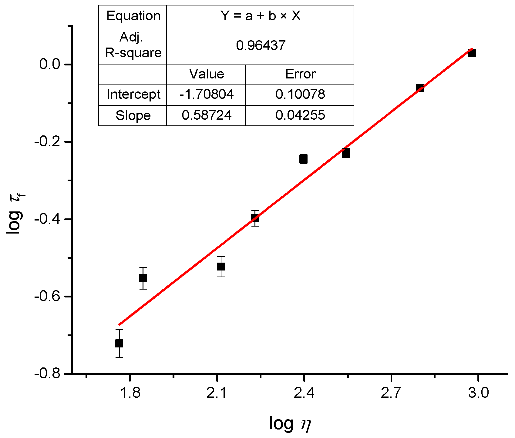 Molecules 21 00709 g007