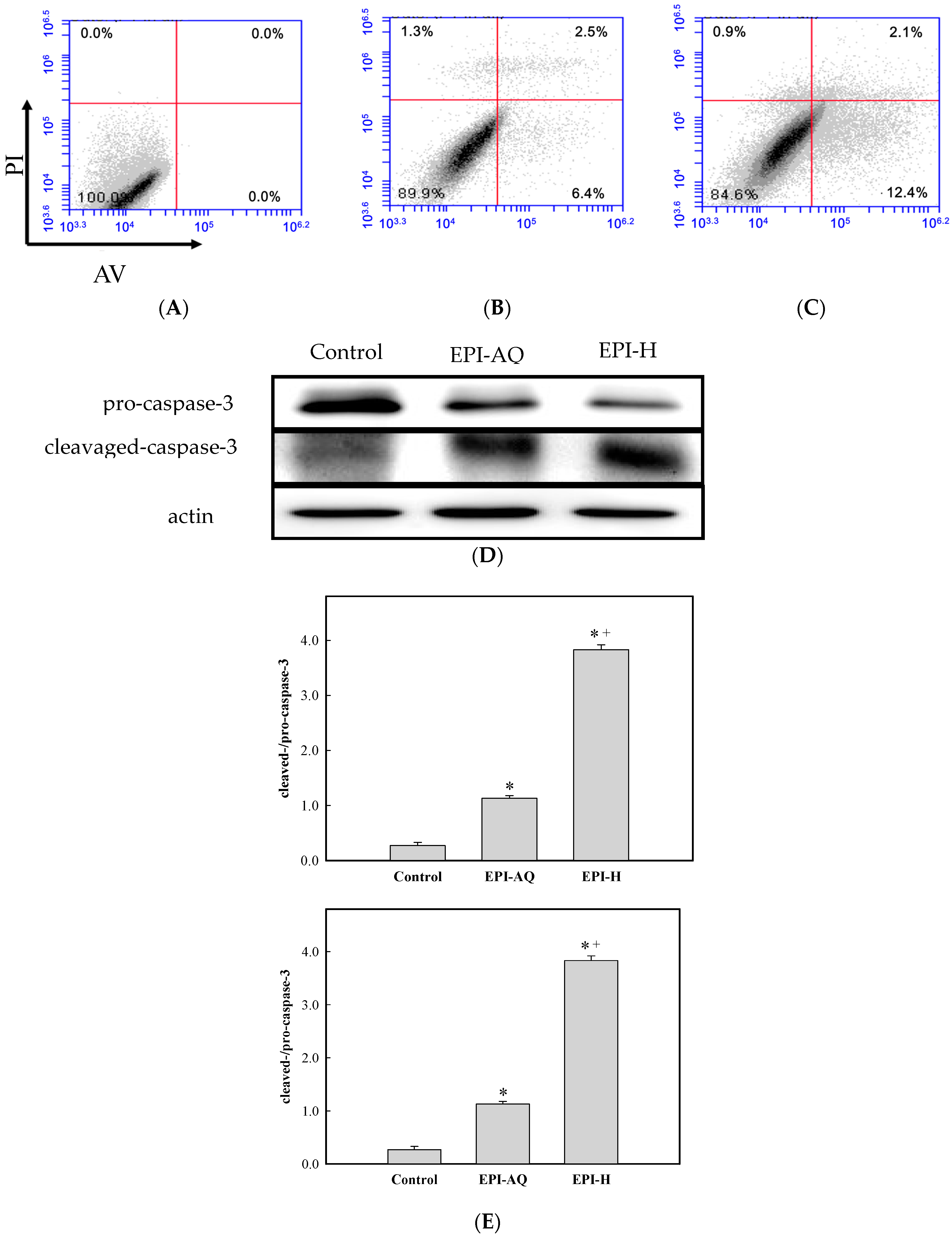Molecules 21 00712 g003 550