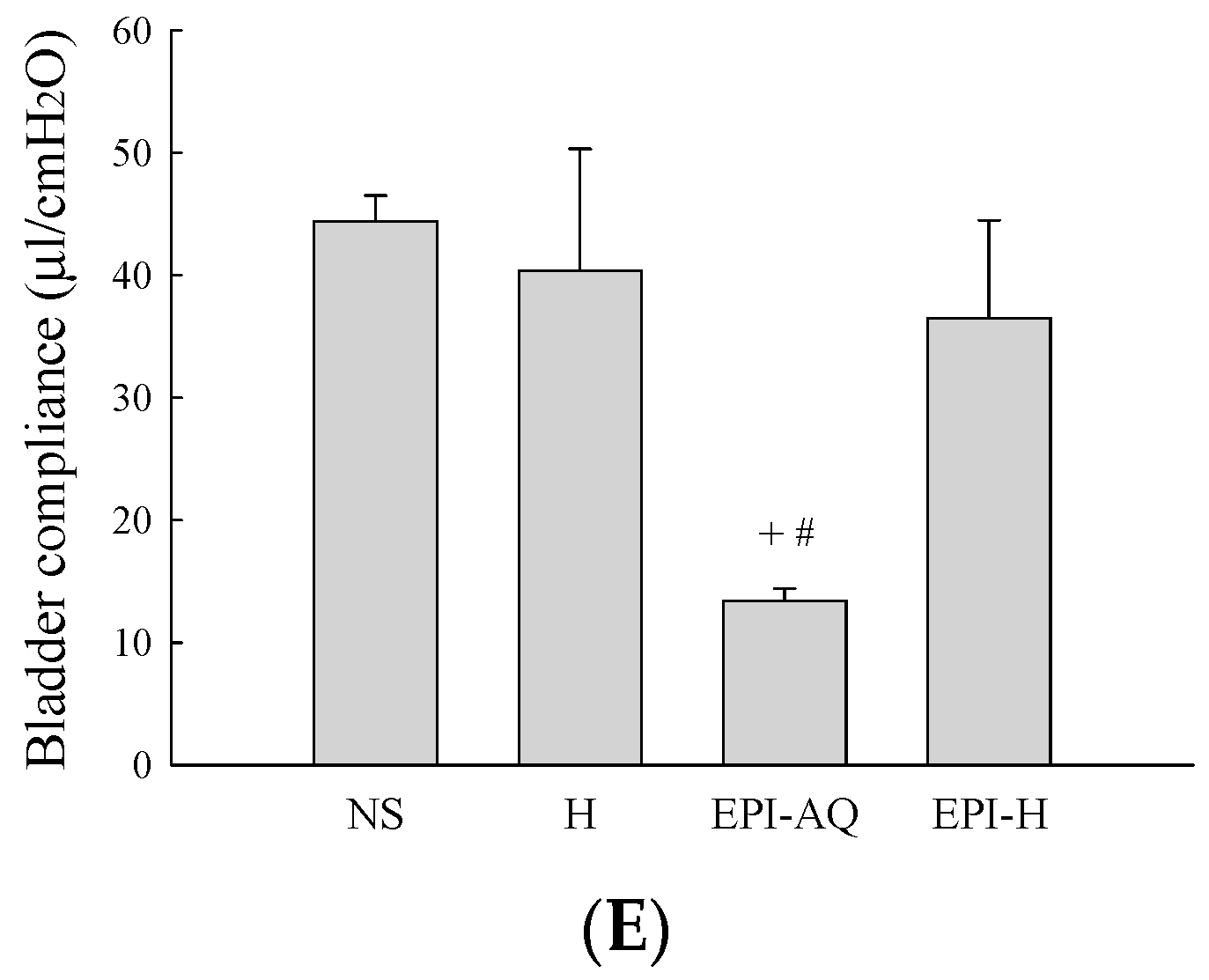 Molecules 21 00712 g004b 550