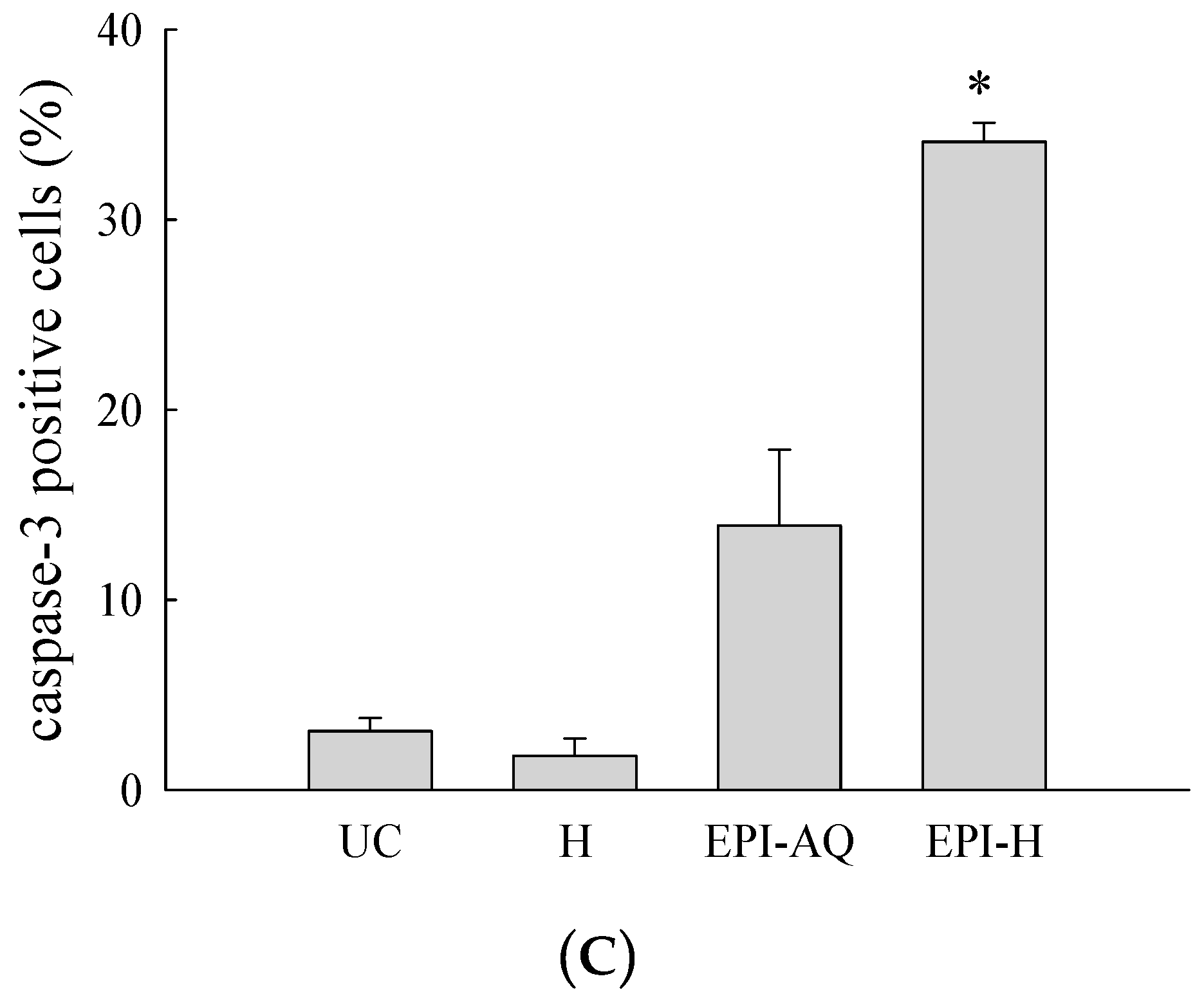 Molecules 21 00712 g007b 550