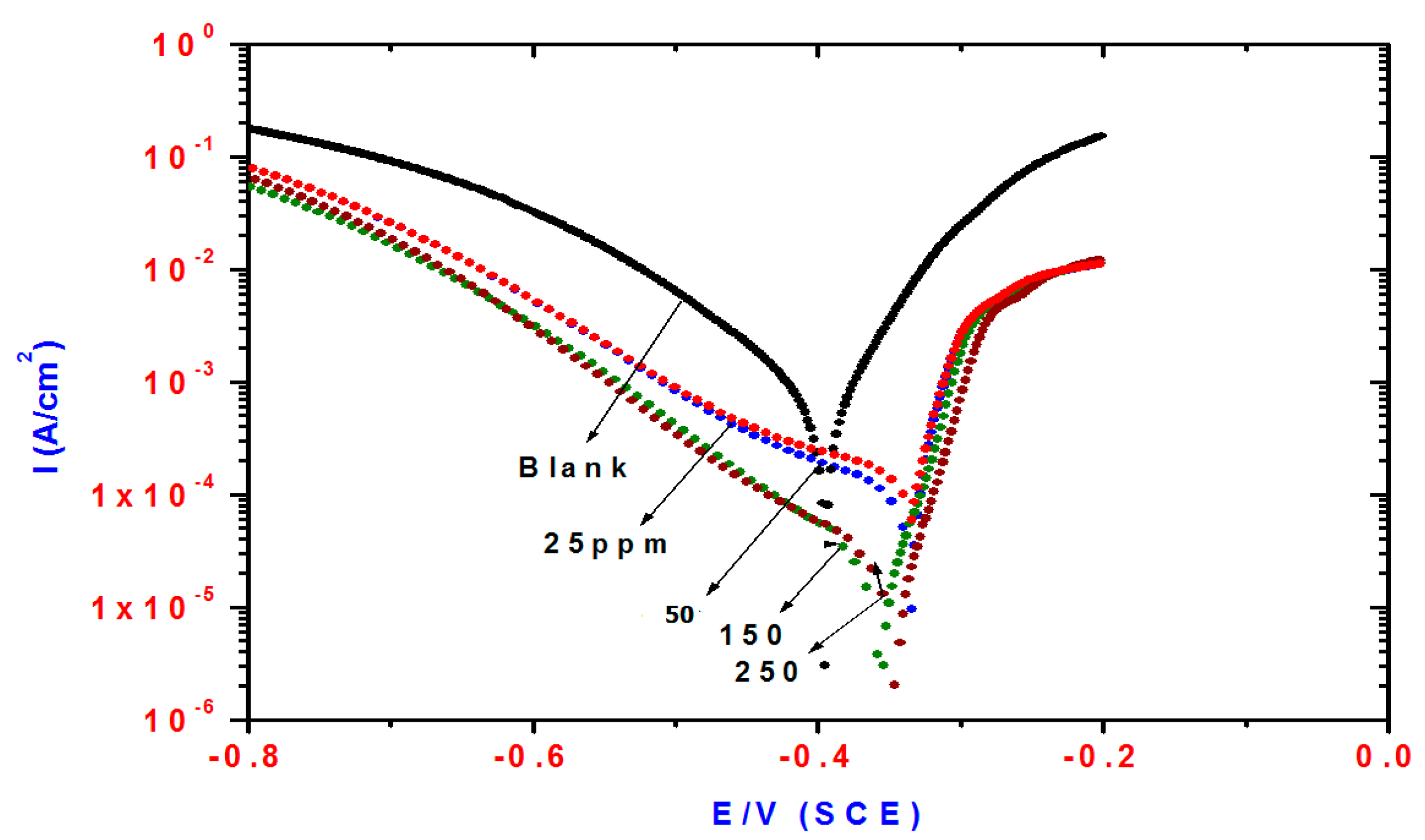Molecules 21 00714 g003 550