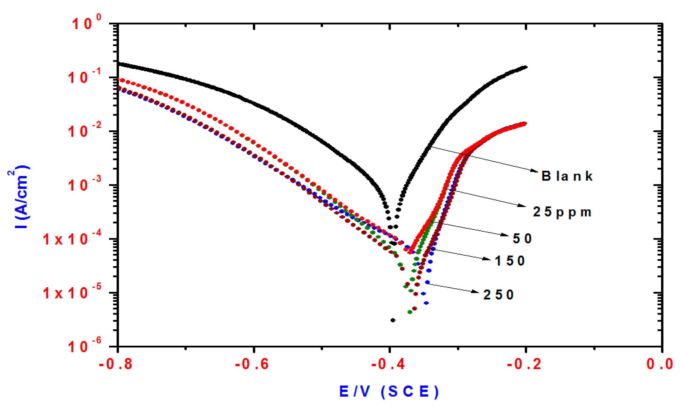 Molecules 21 00714 g004 550