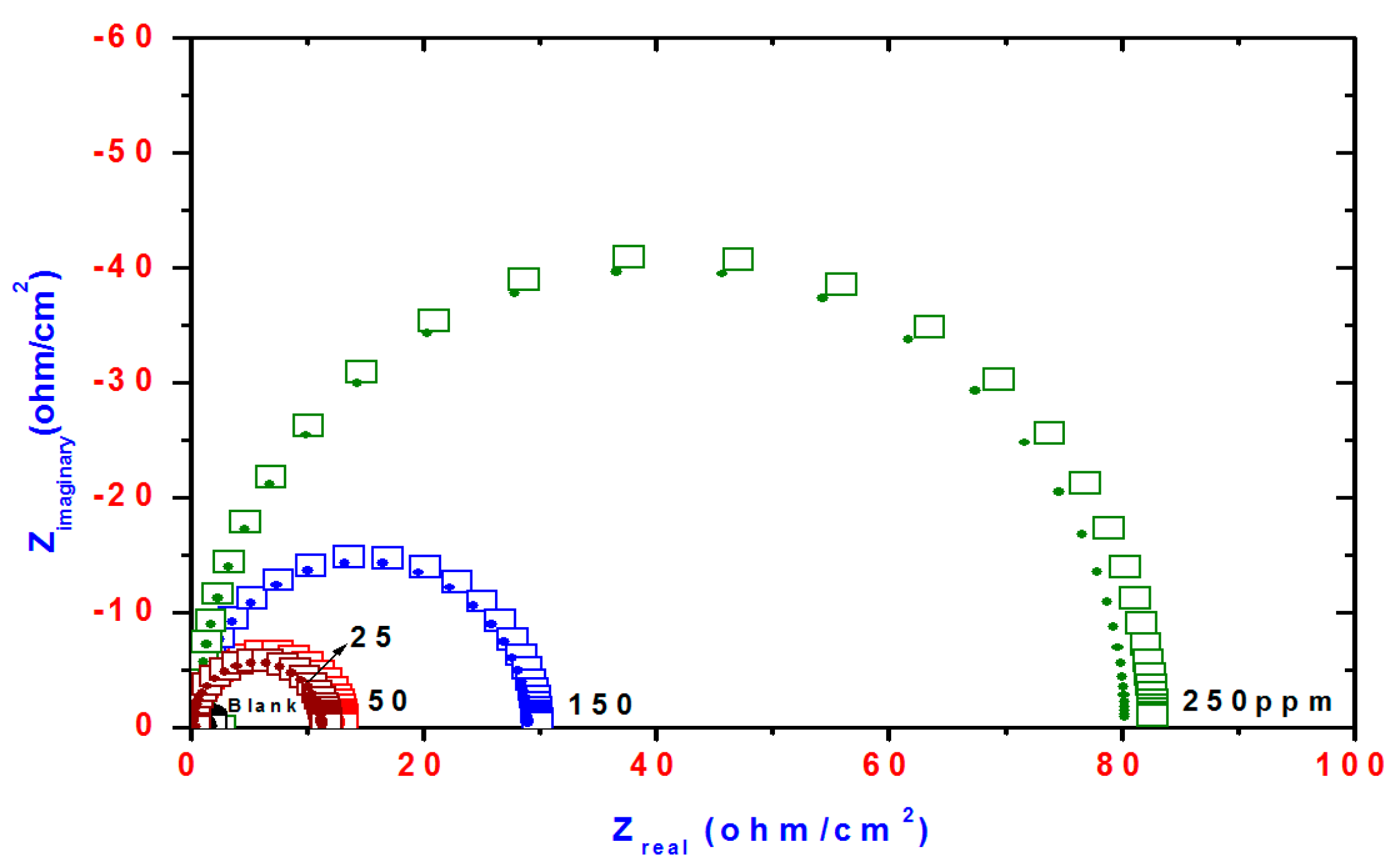 Molecules 21 00714 g006 550