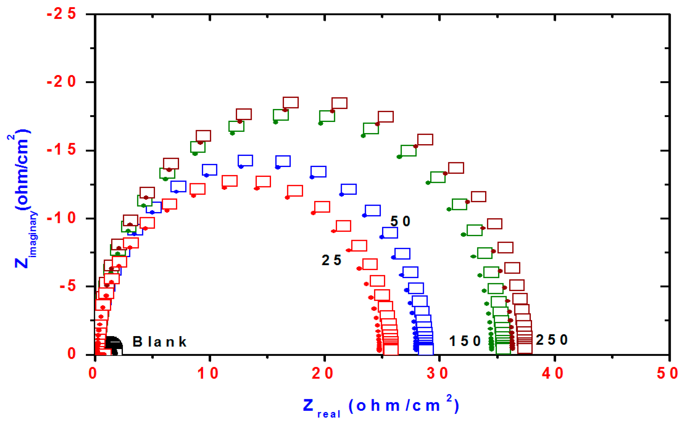 Molecules 21 00714 g007 550