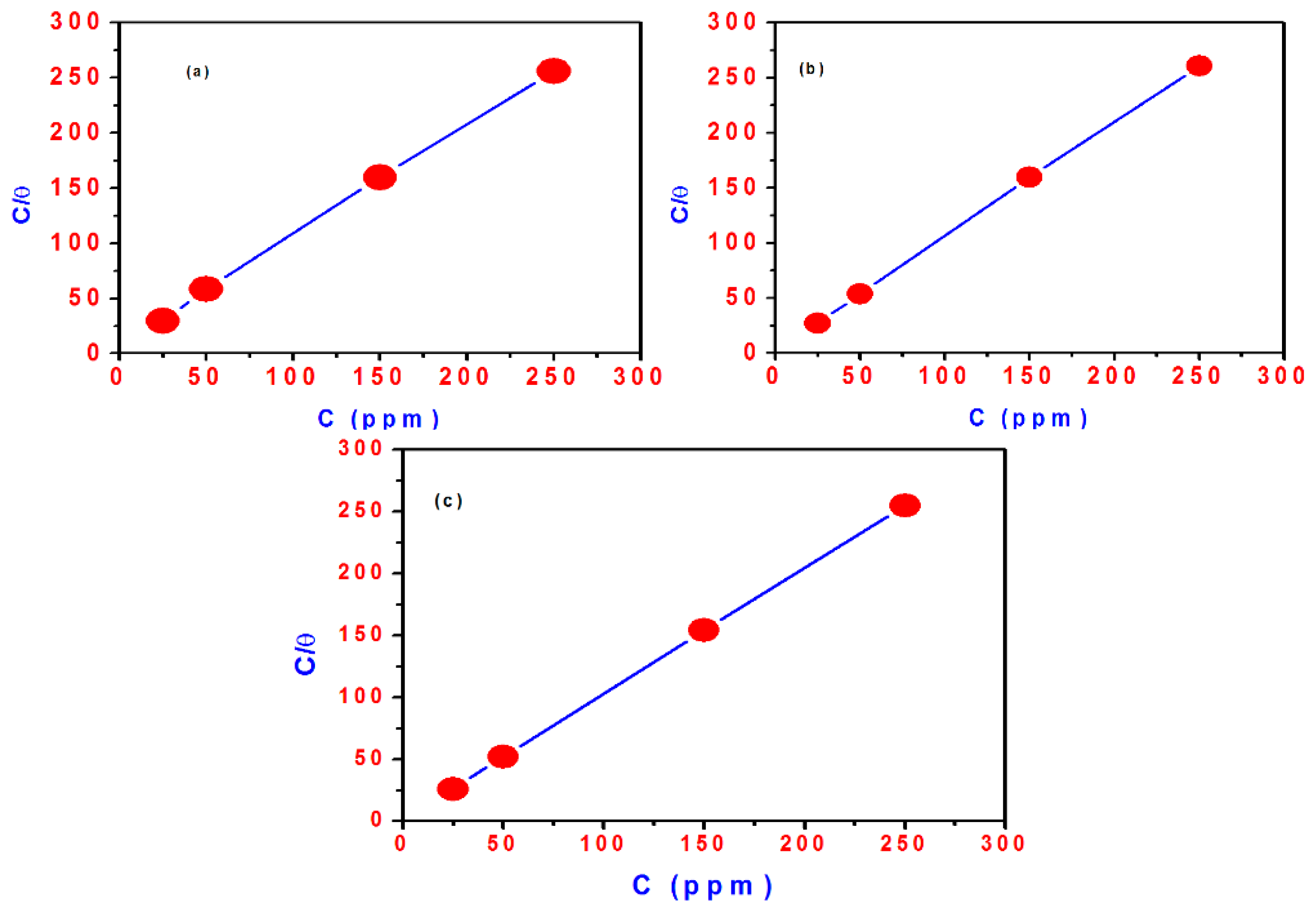 Molecules 21 00714 g010 550