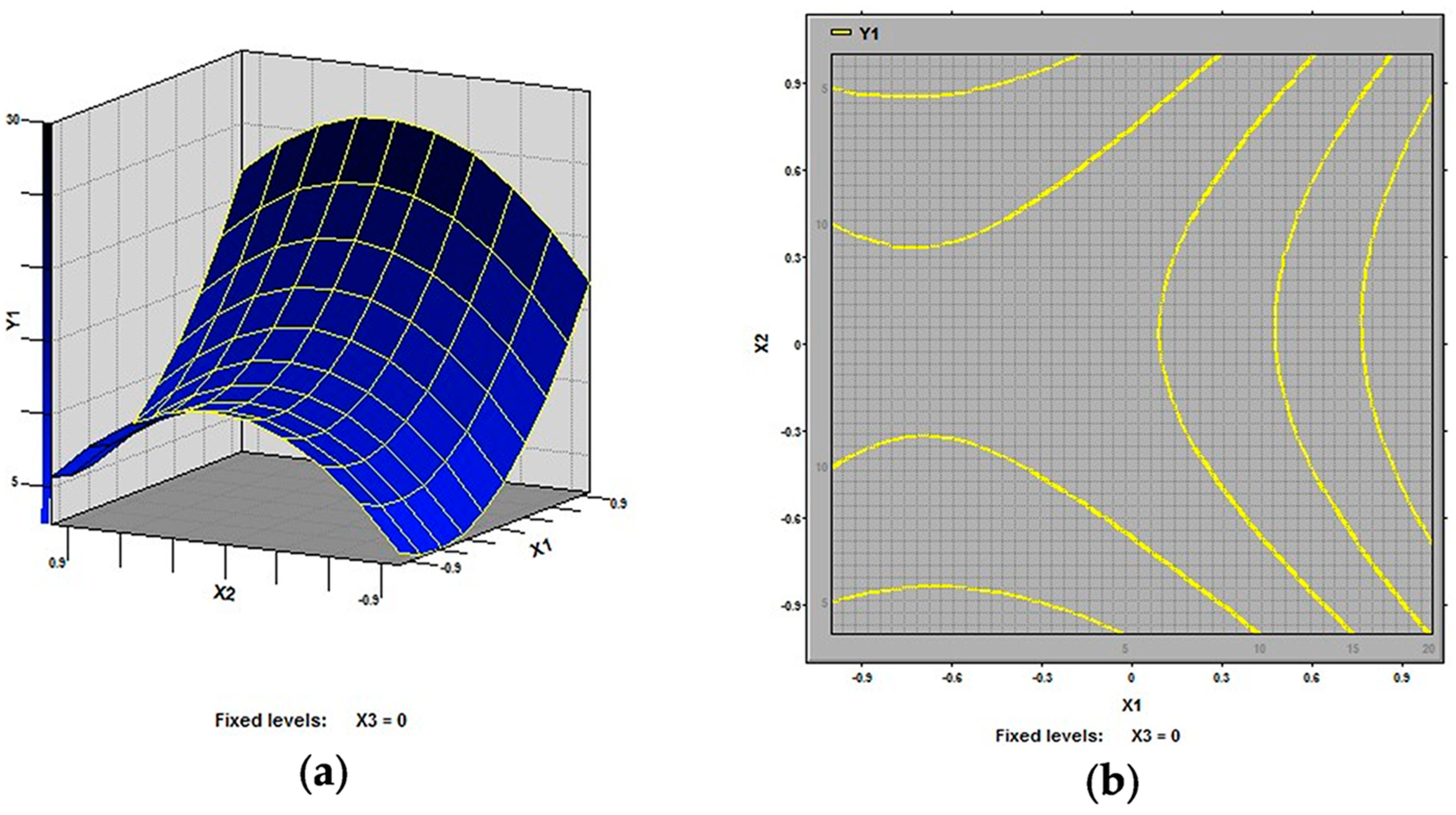 Molecules 21 00716 g002 550