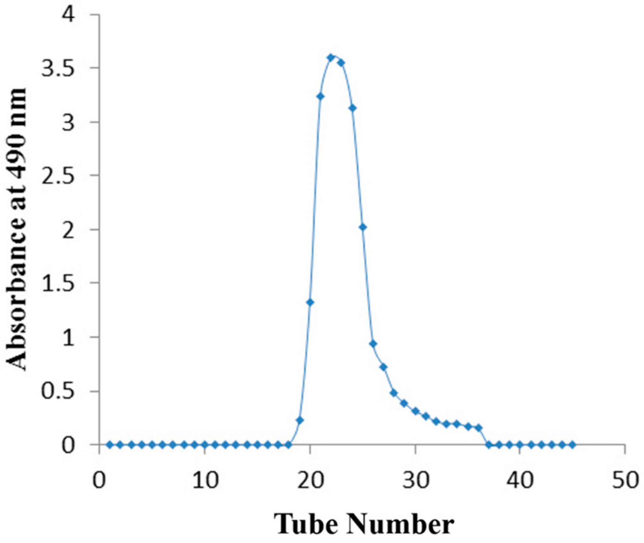Molecules 21 00716 g005 550