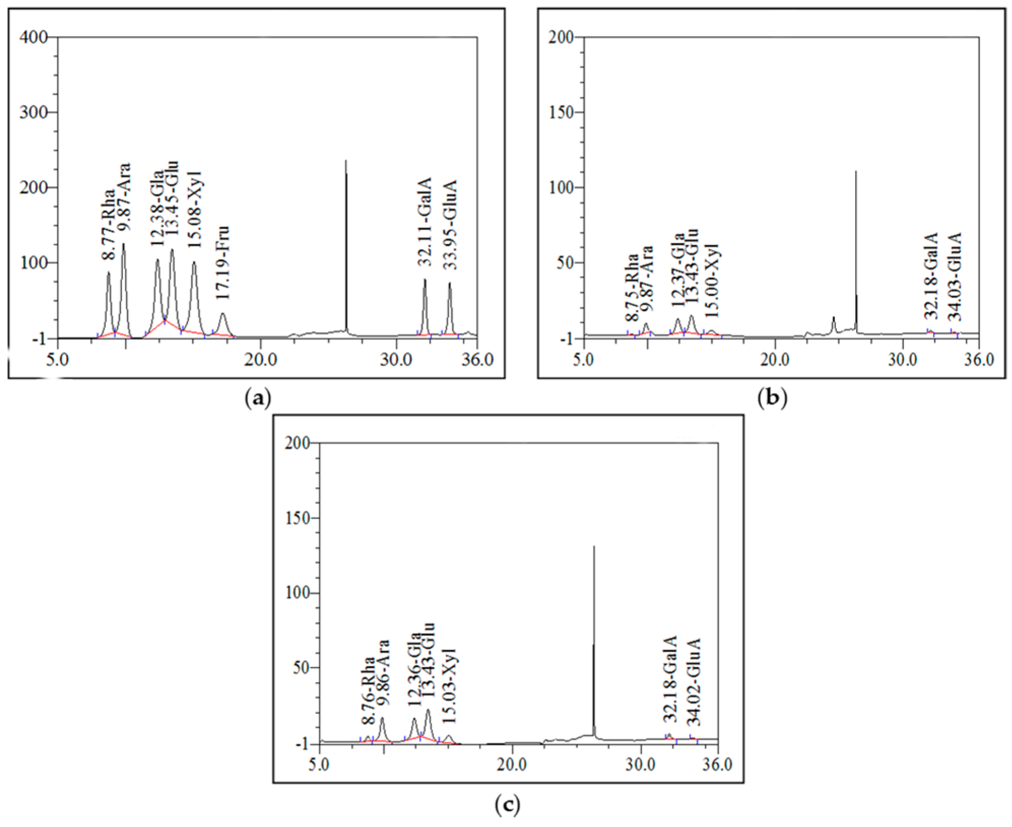 Molecules 21 00716 g006 550