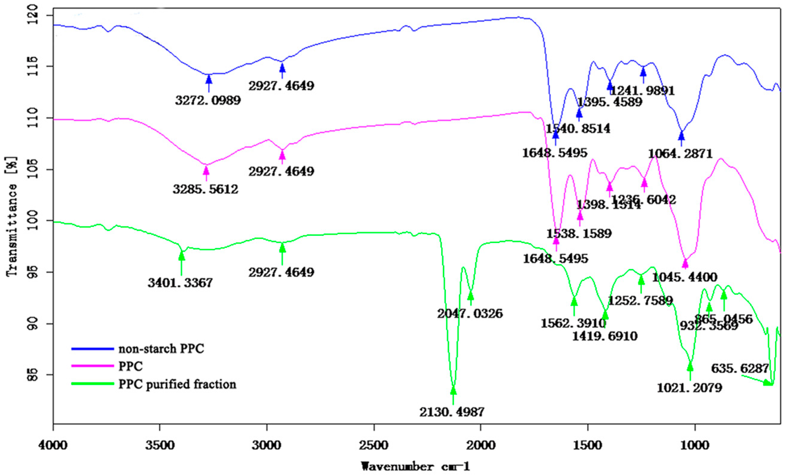 Molecules 21 00716 g007 550