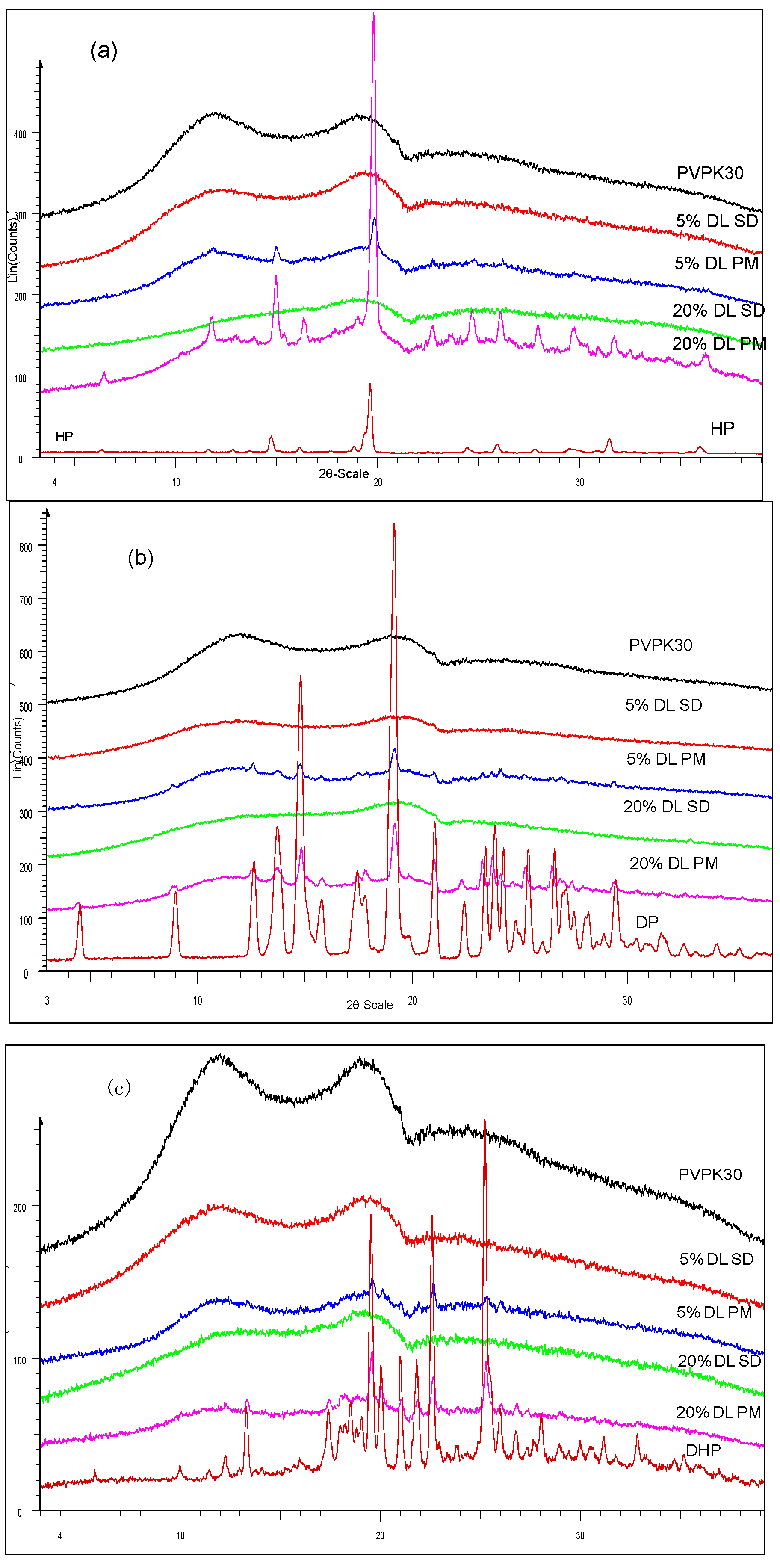 Molecules 21 00719 g002 550