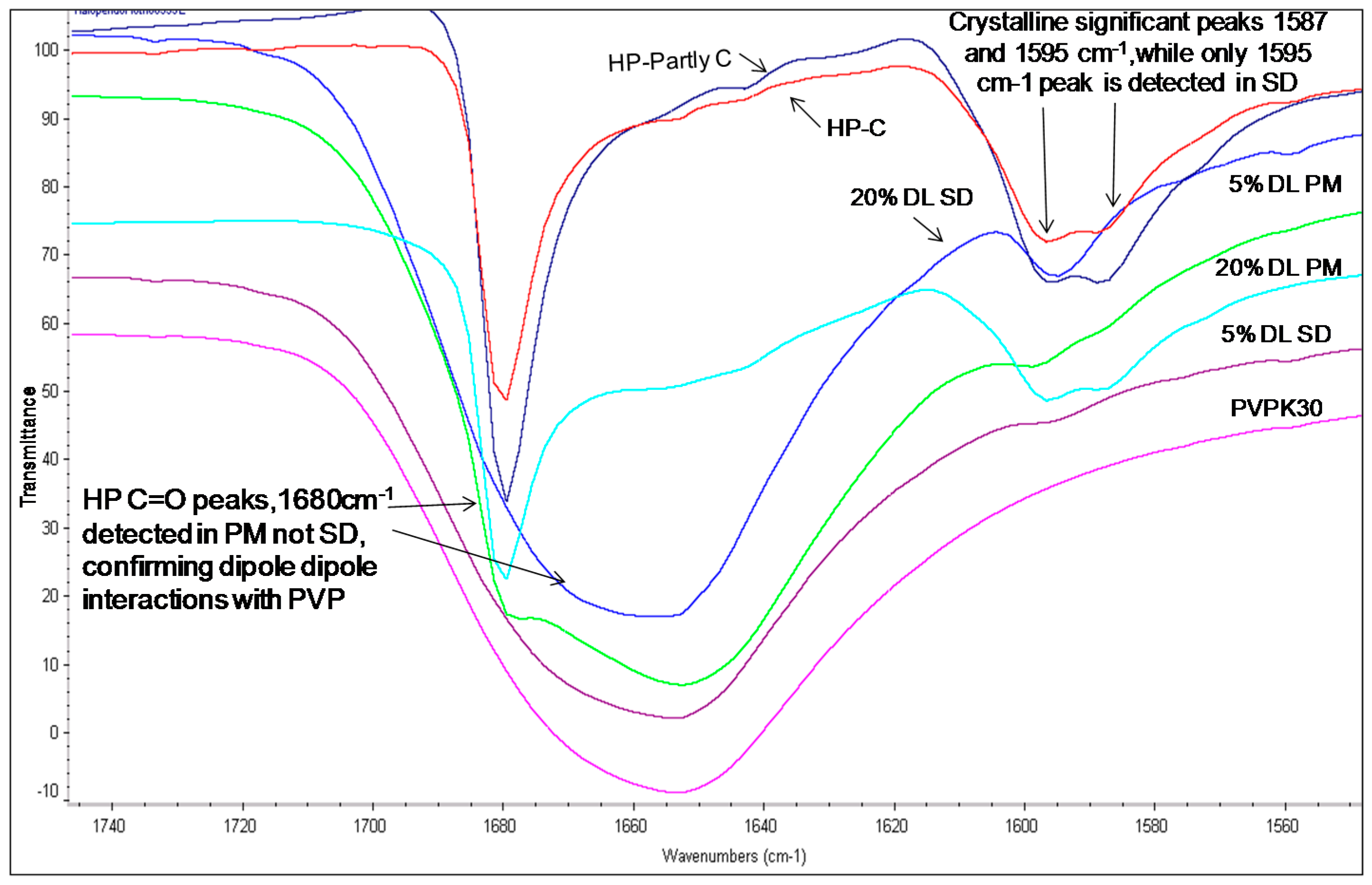 Molecules 21 00719 g005 550